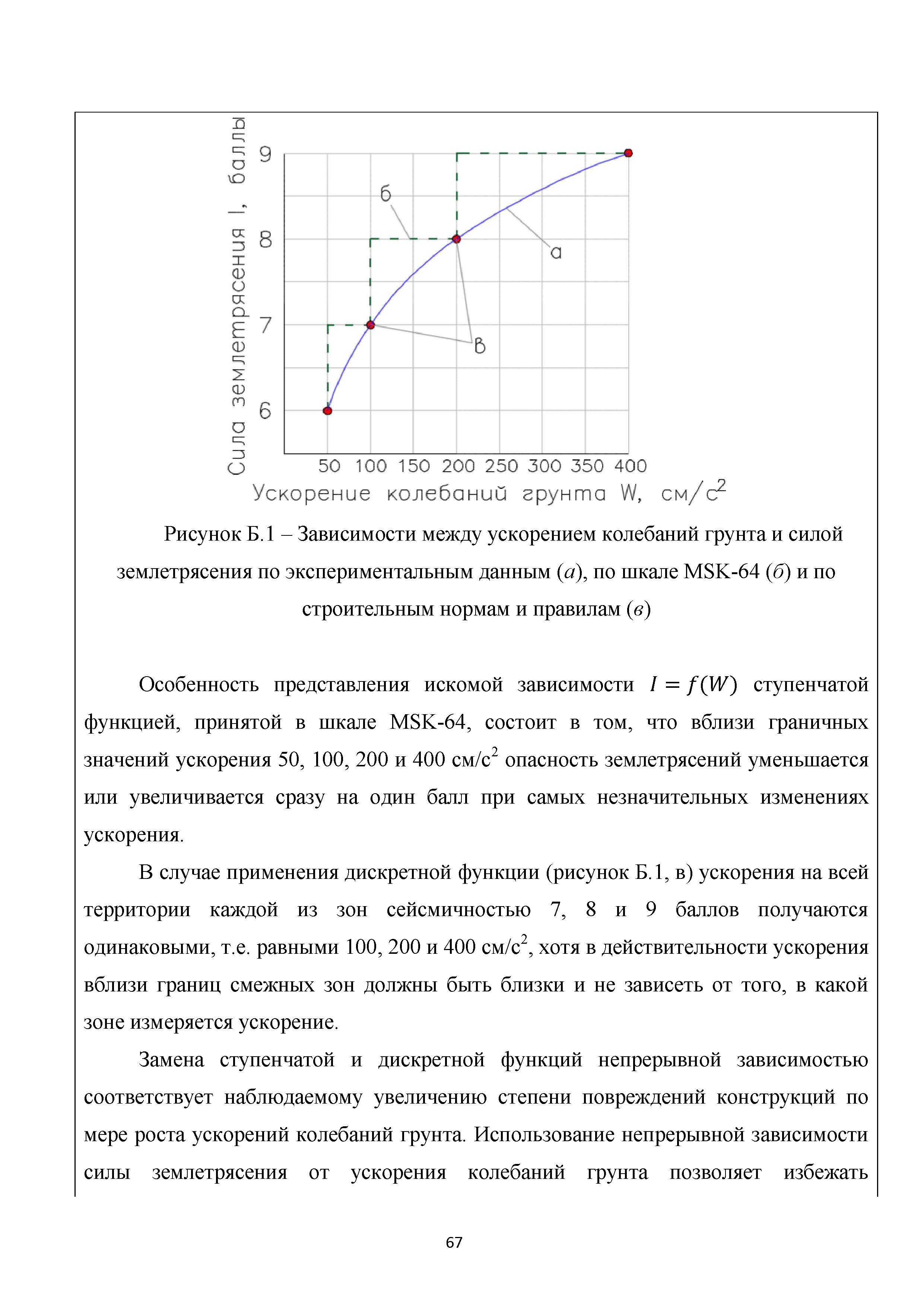 Методическое пособие 