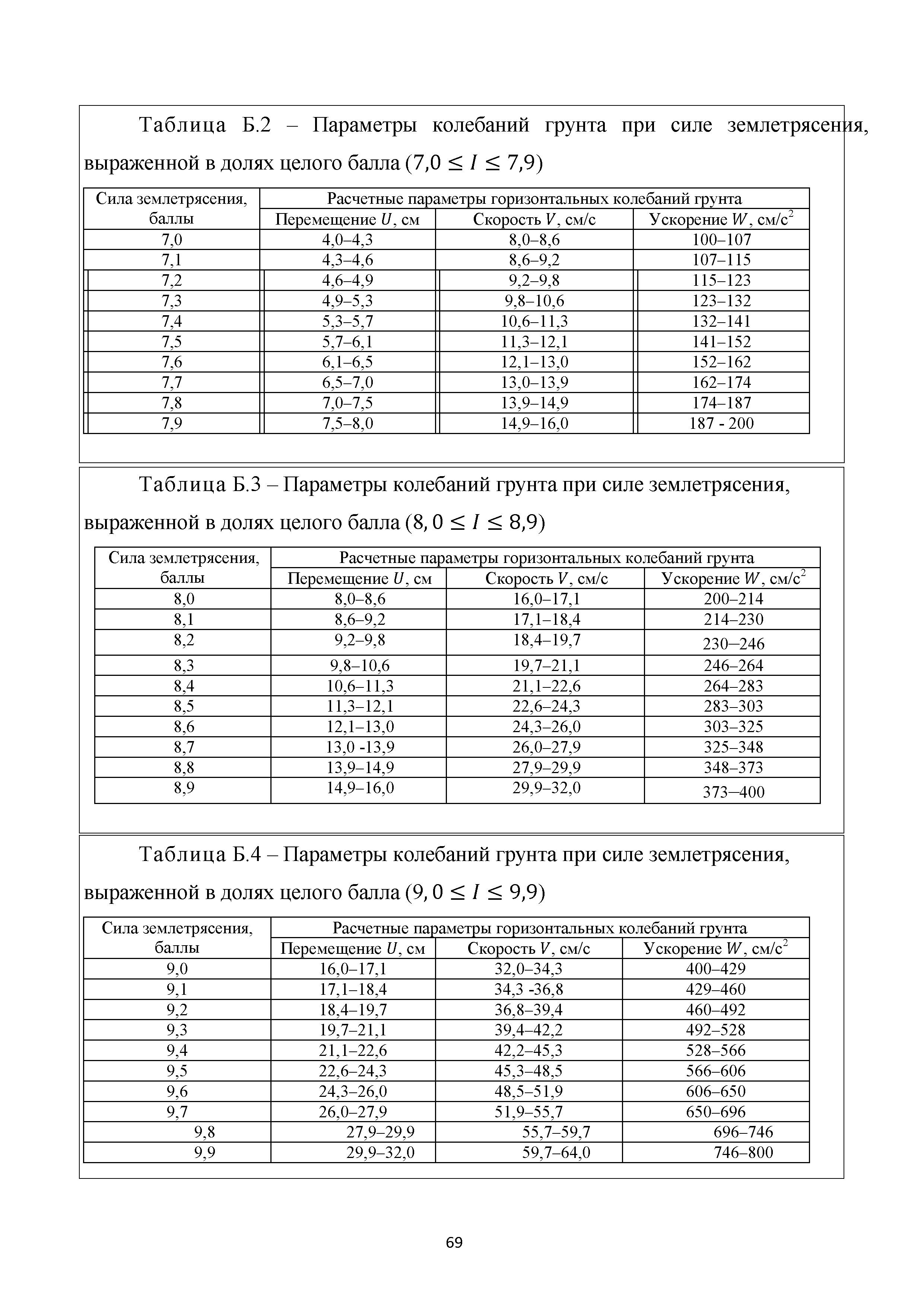 Методическое пособие 