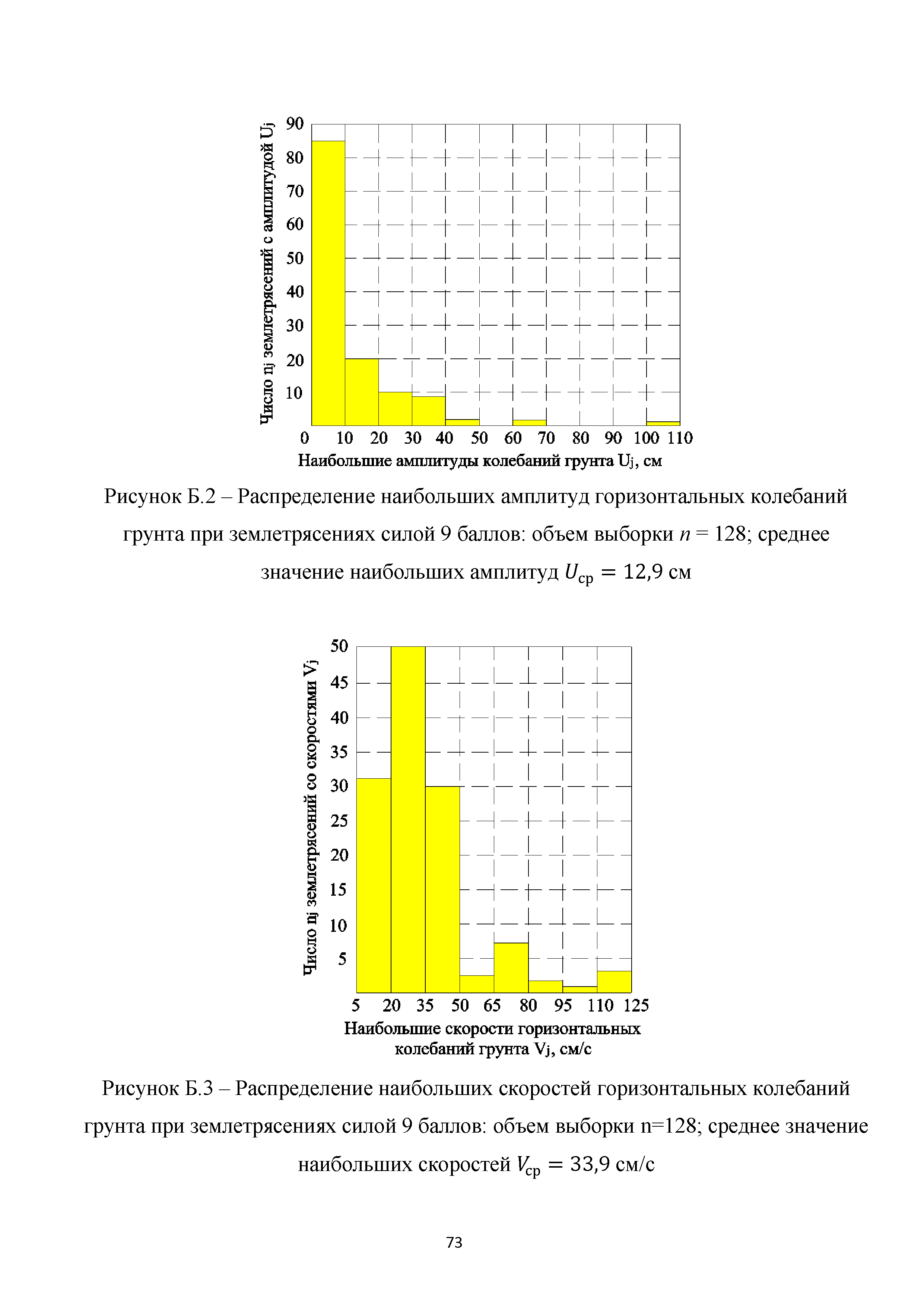 Методическое пособие 