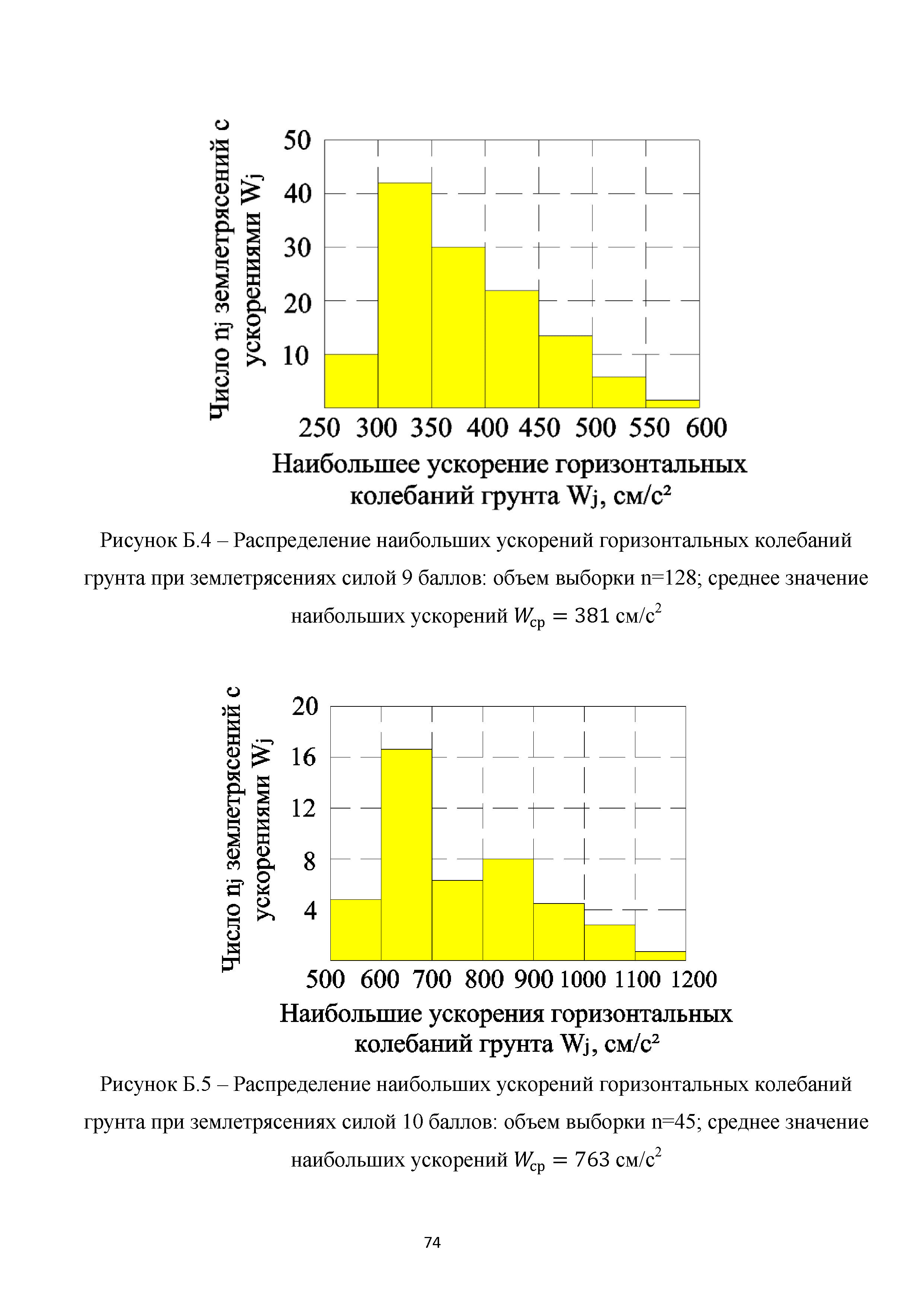 Методическое пособие 