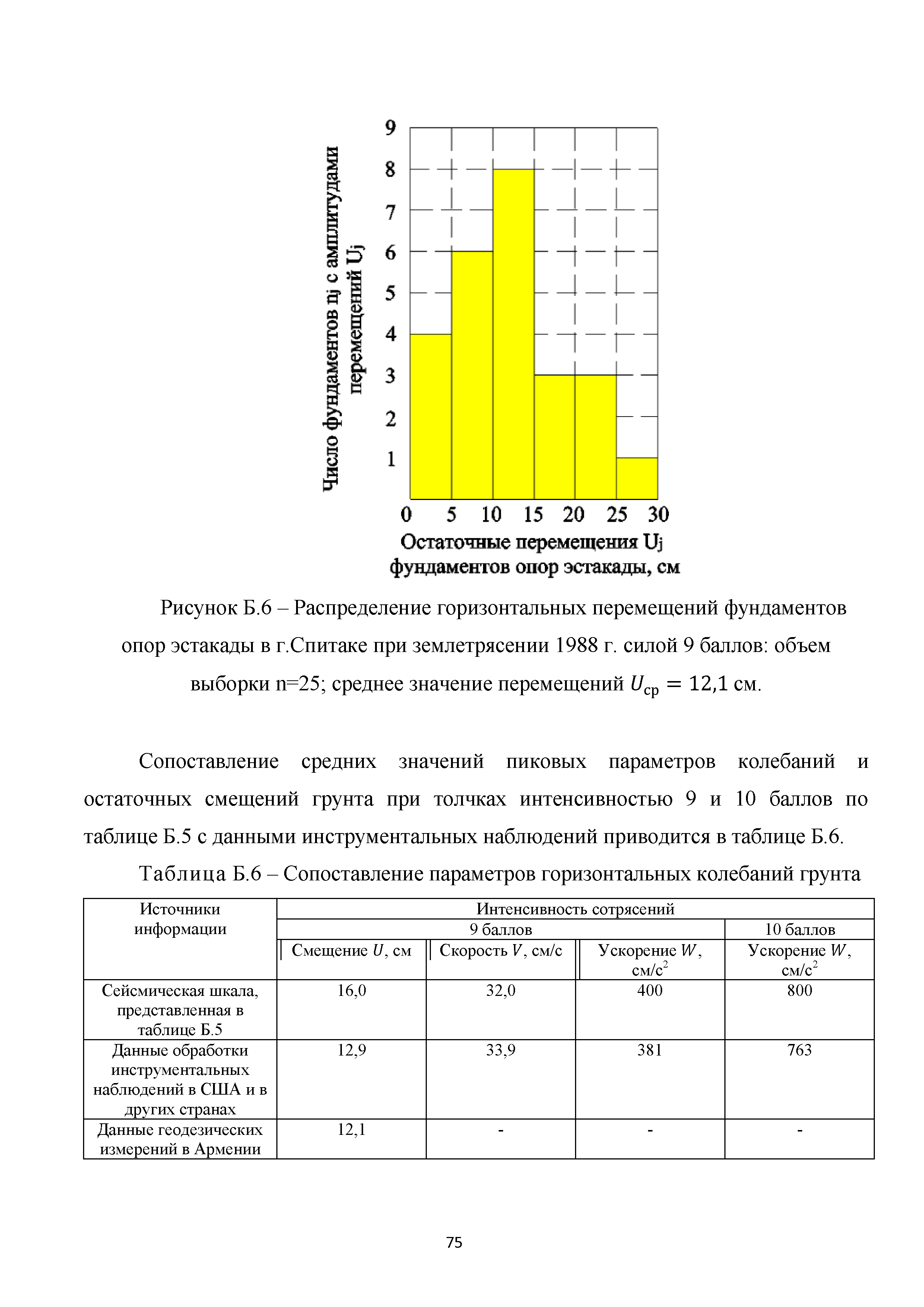 Методическое пособие 