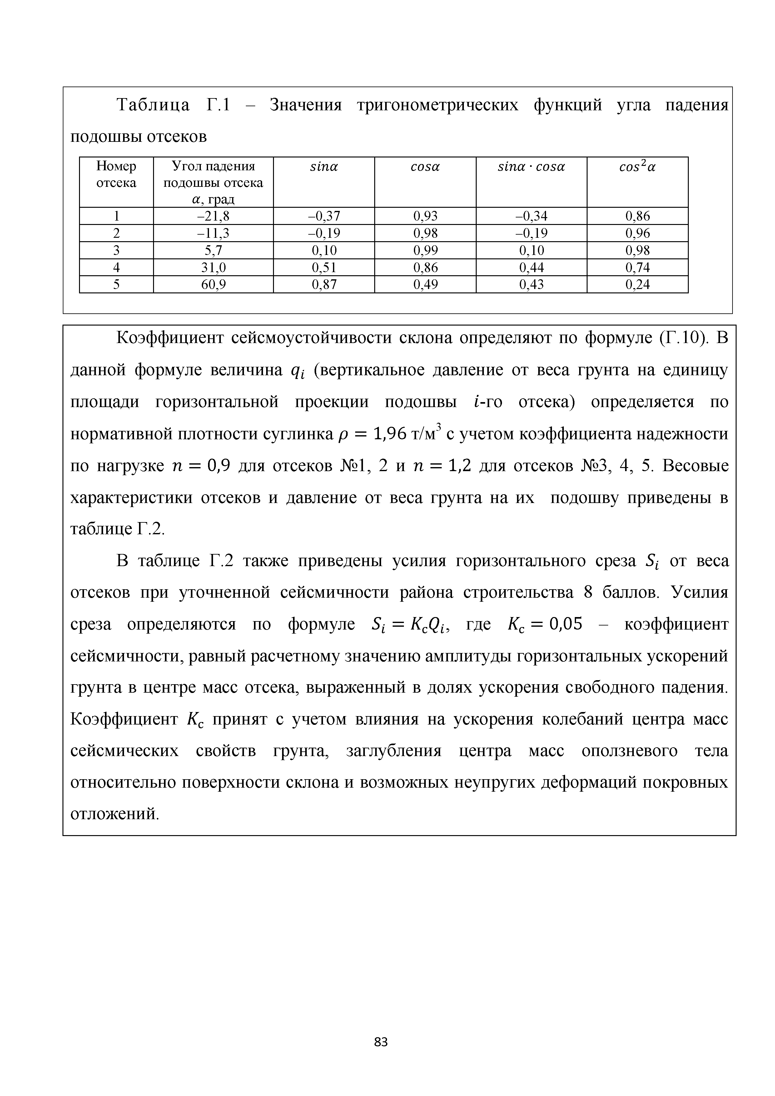 Методическое пособие 