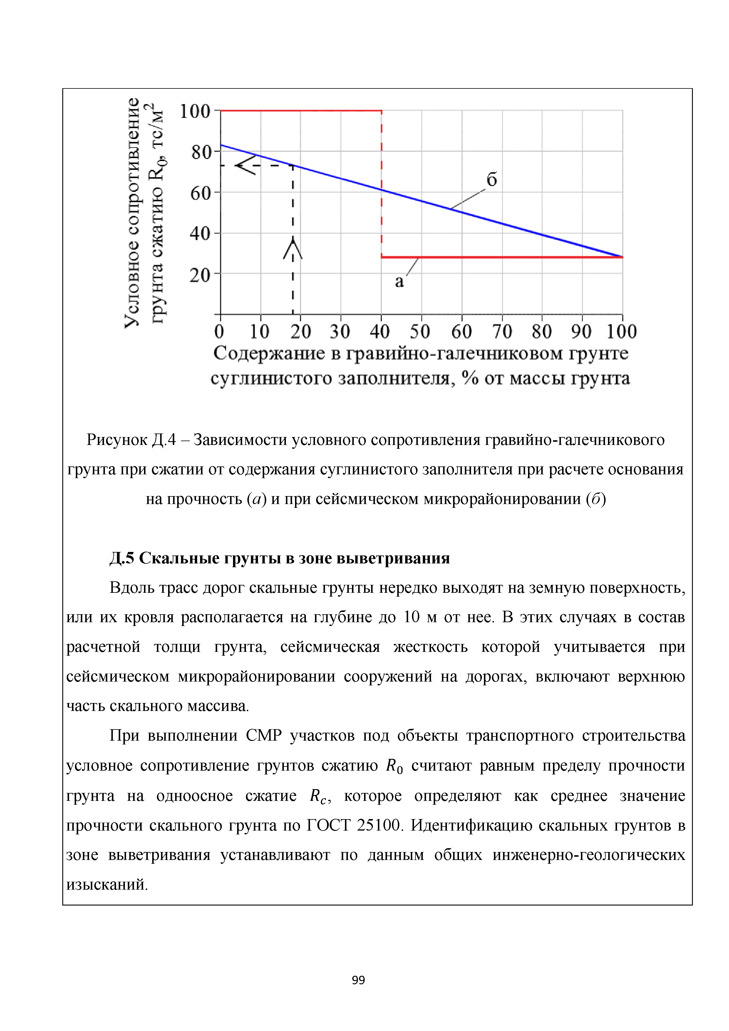 Методическое пособие 