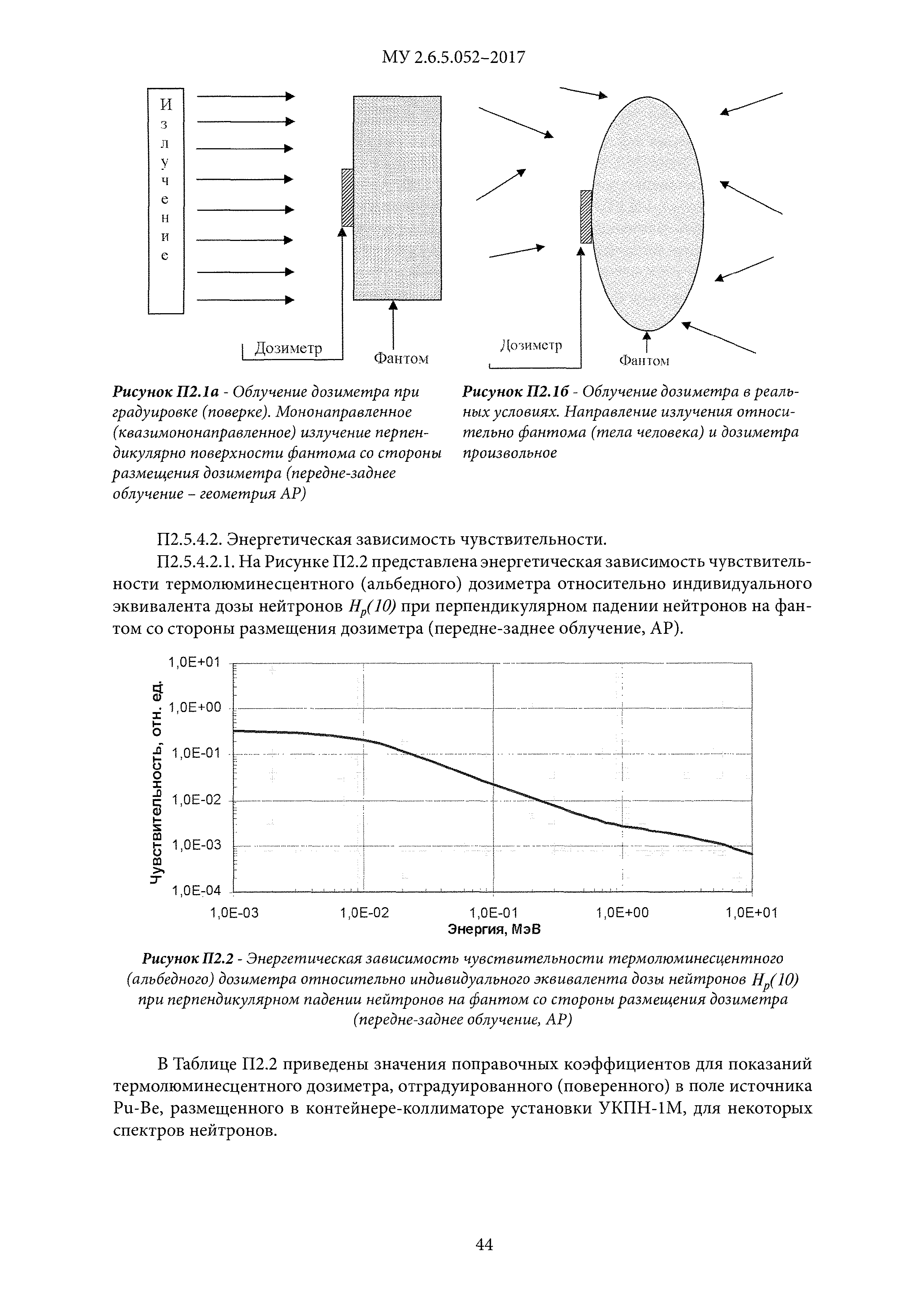 МУ 2.6.5.052-2017