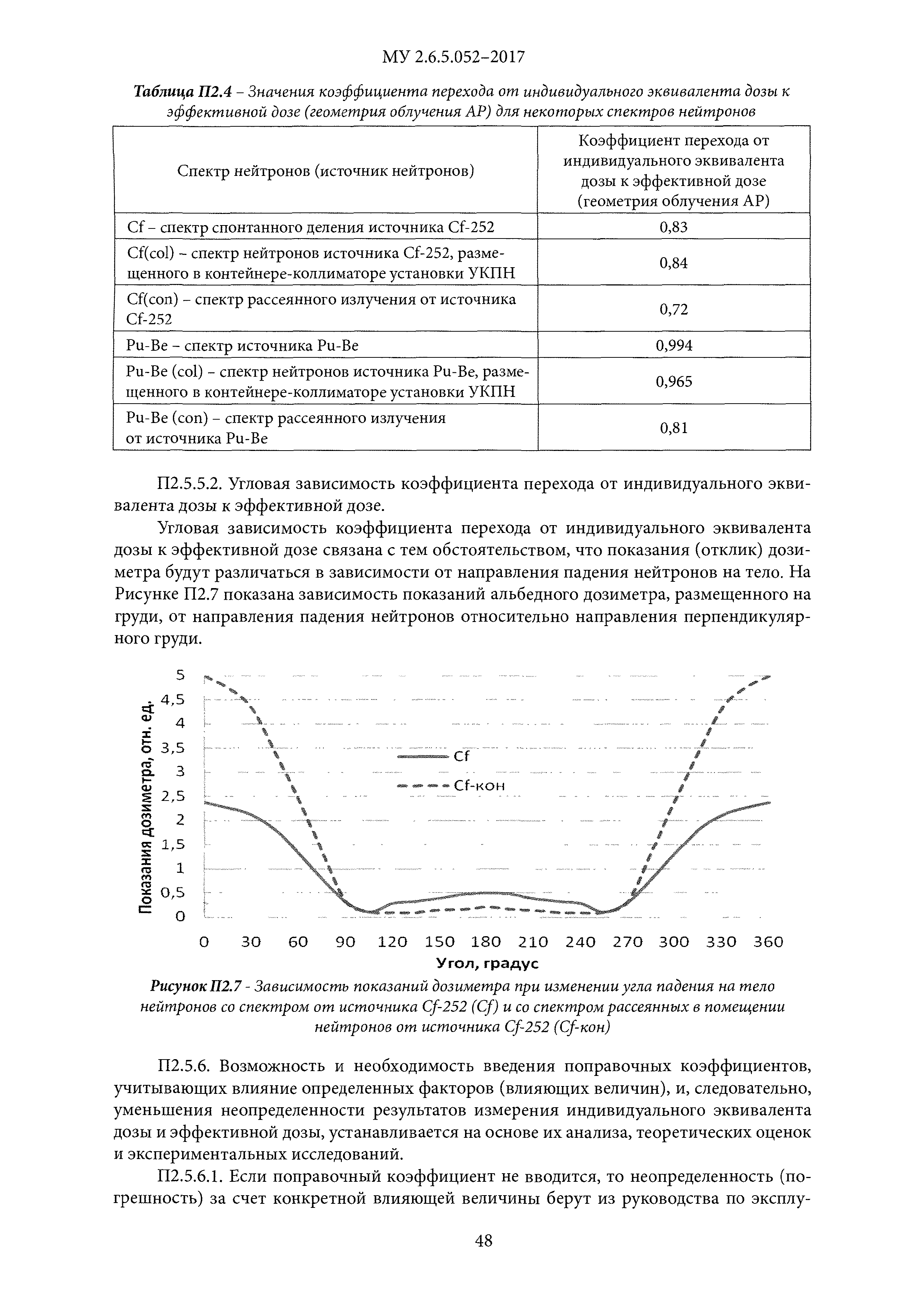 МУ 2.6.5.052-2017