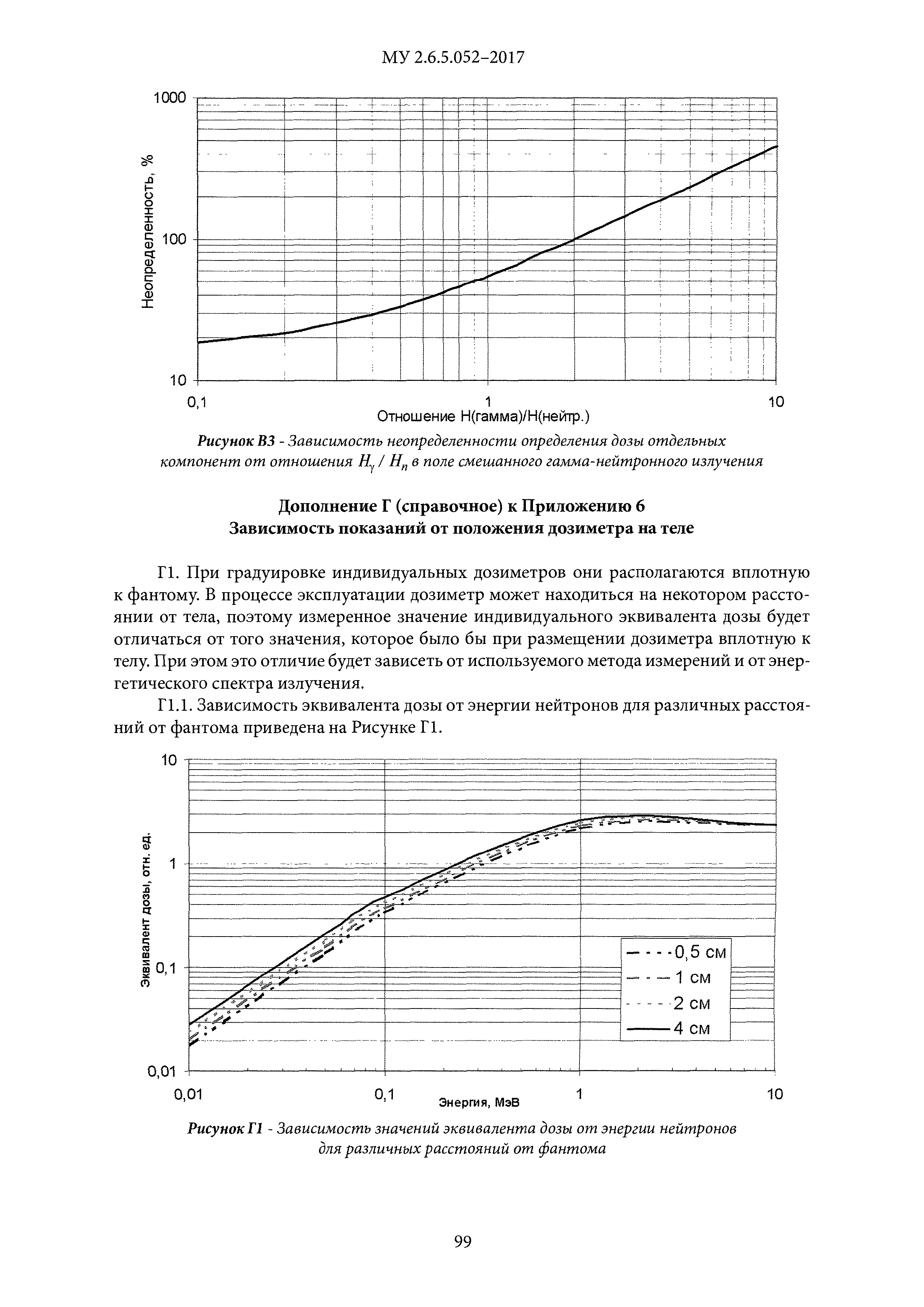 МУ 2.6.5.052-2017