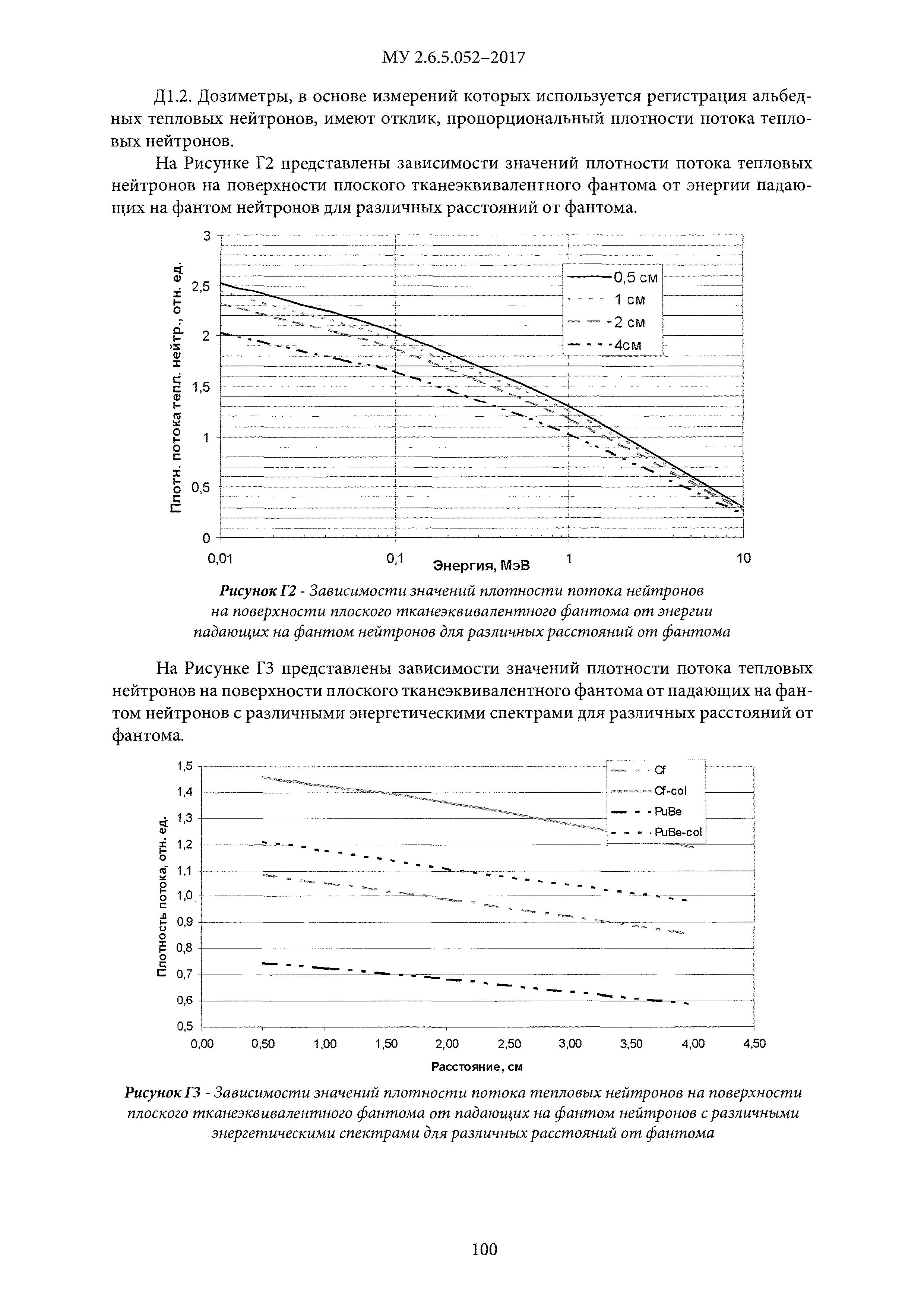 МУ 2.6.5.052-2017