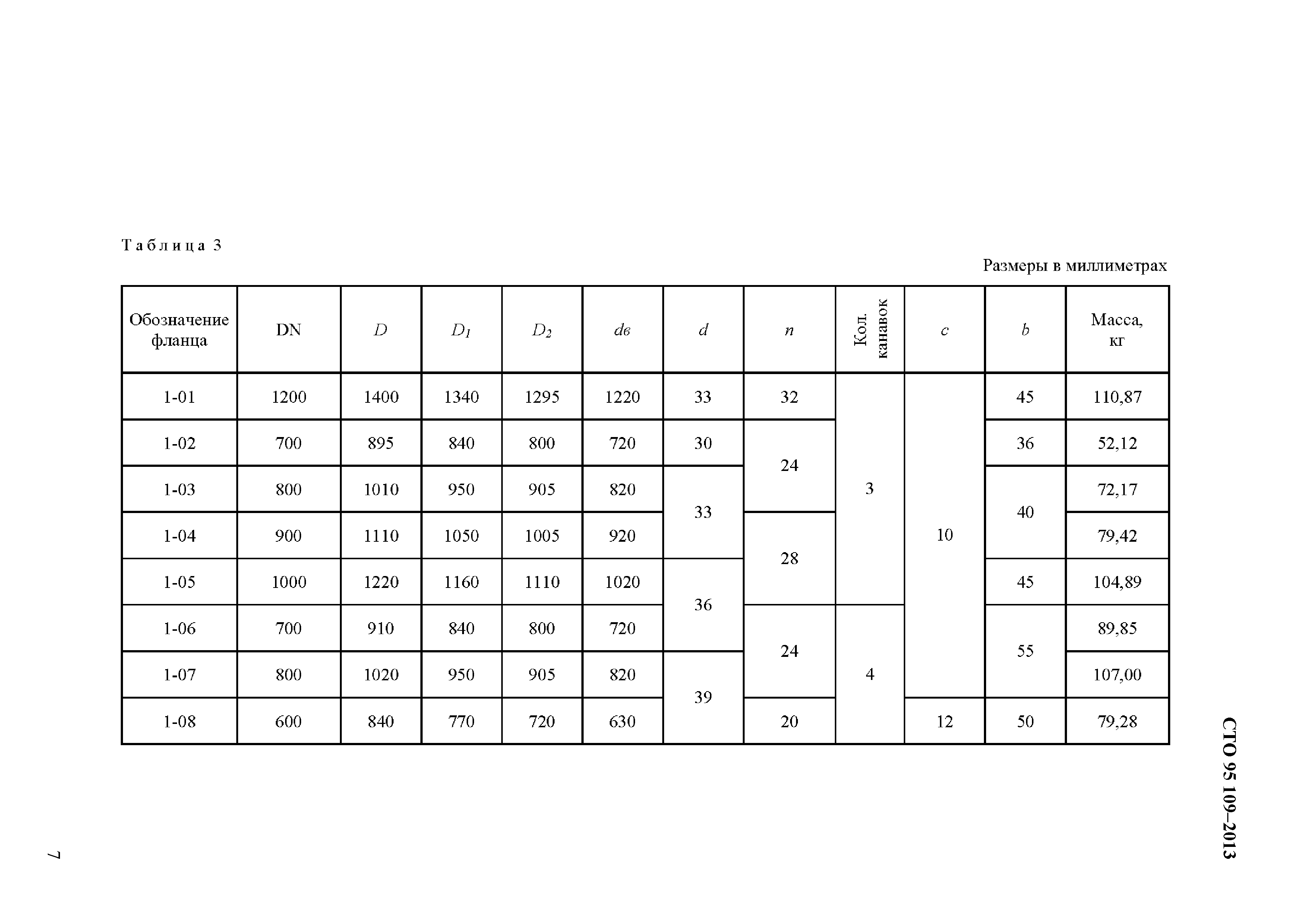 СТО 95 109-2013