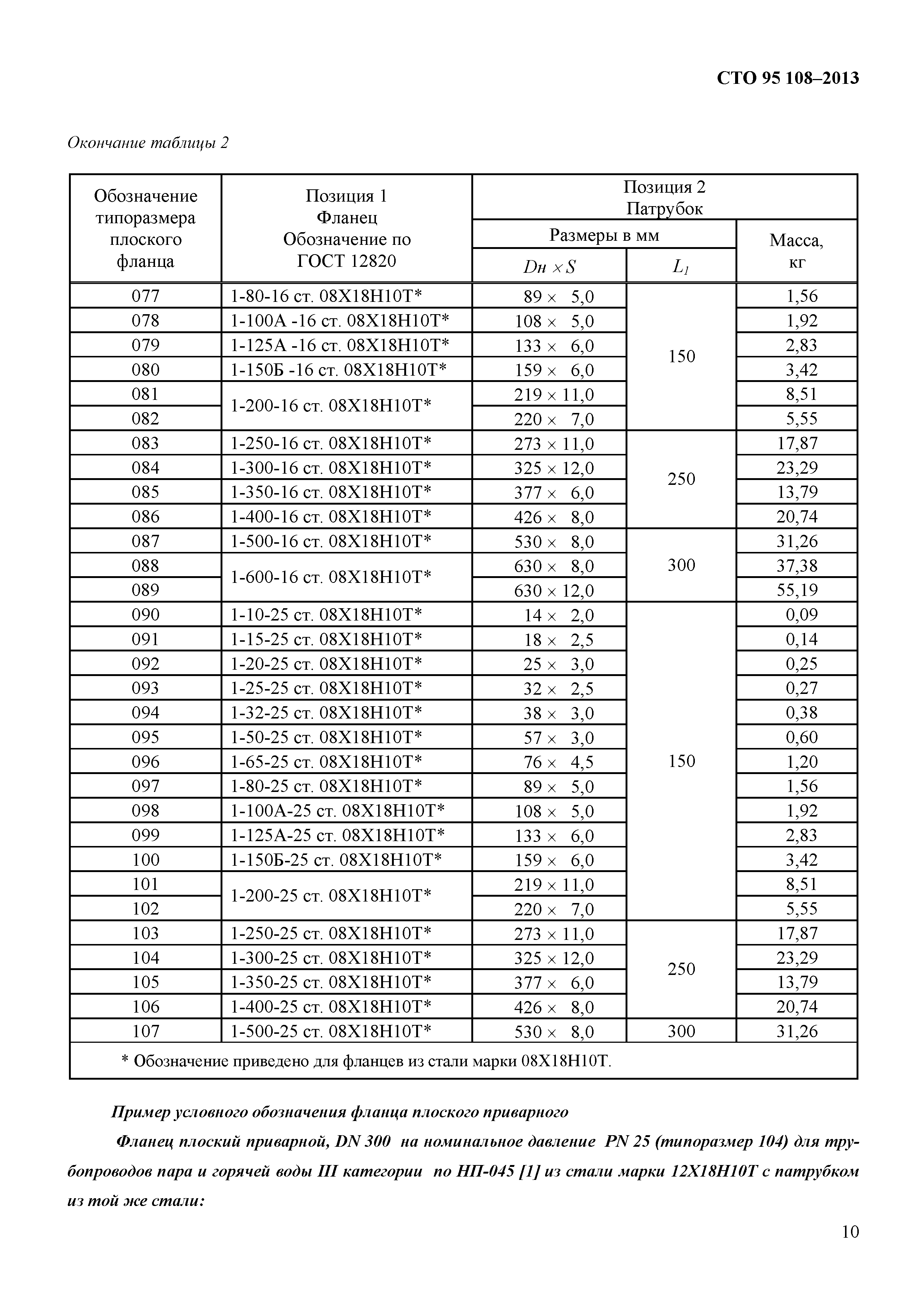 СТО 95 108-2013