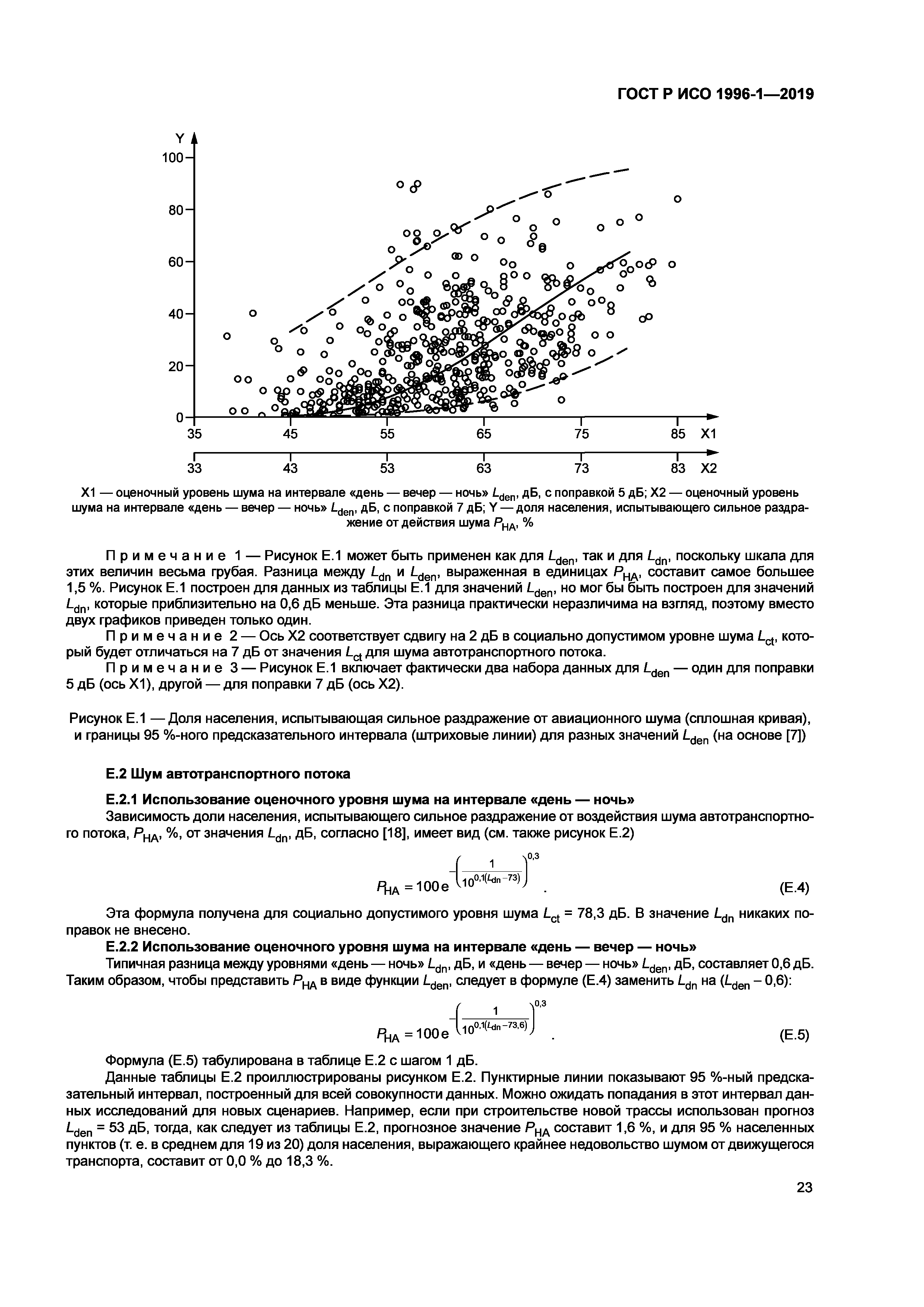 ГОСТ Р ИСО 1996-1-2019