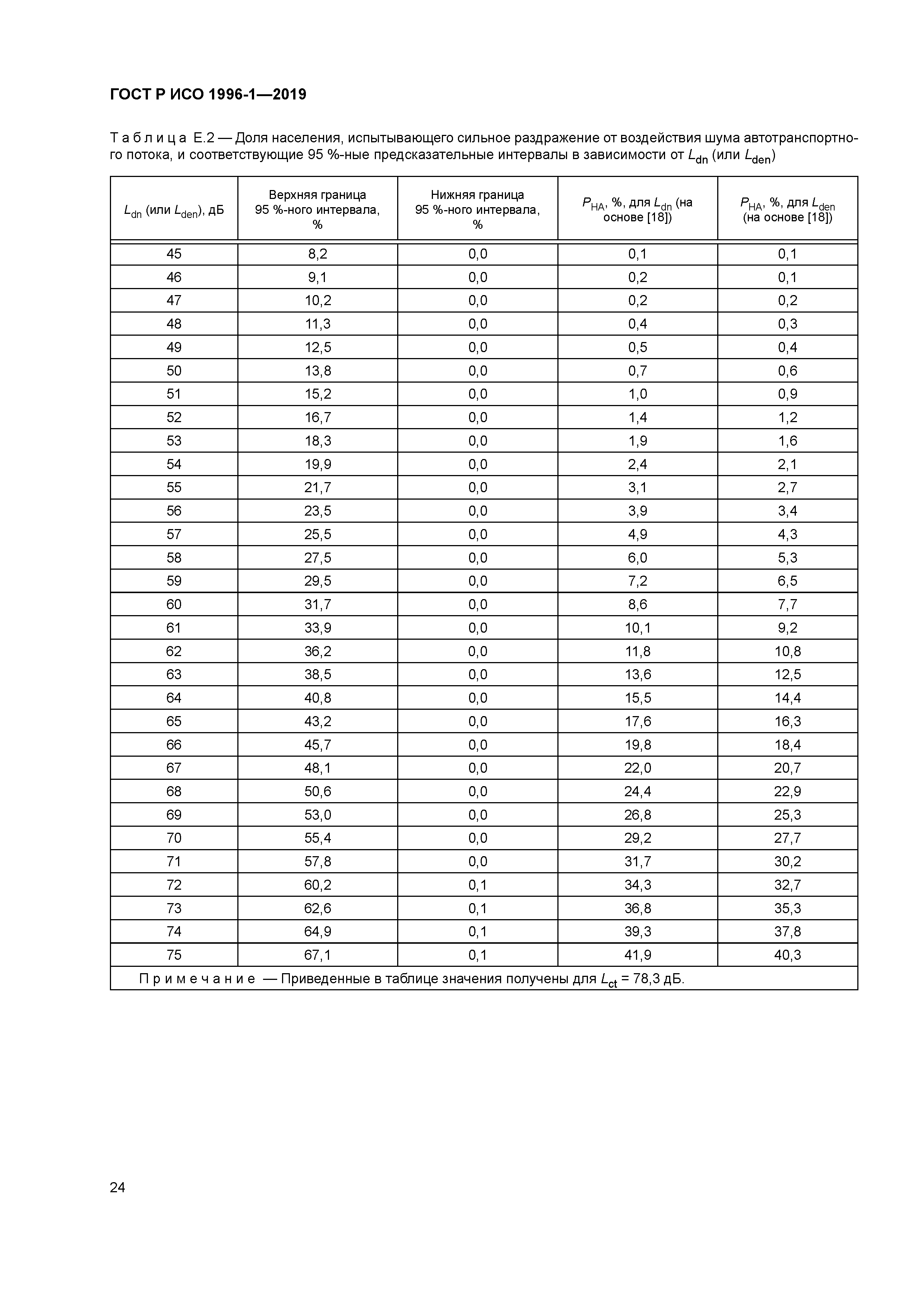 ГОСТ Р ИСО 1996-1-2019