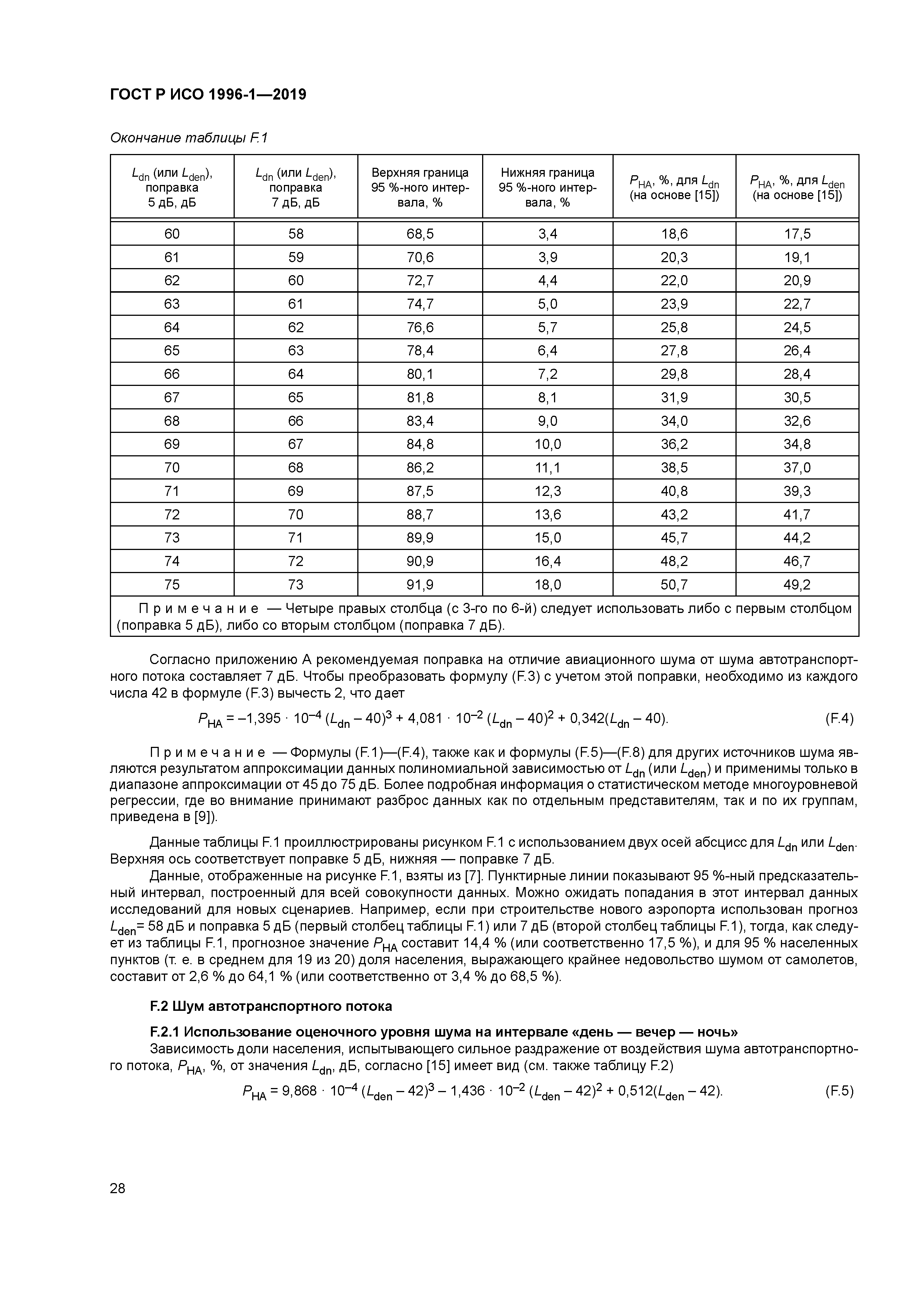 ГОСТ Р ИСО 1996-1-2019