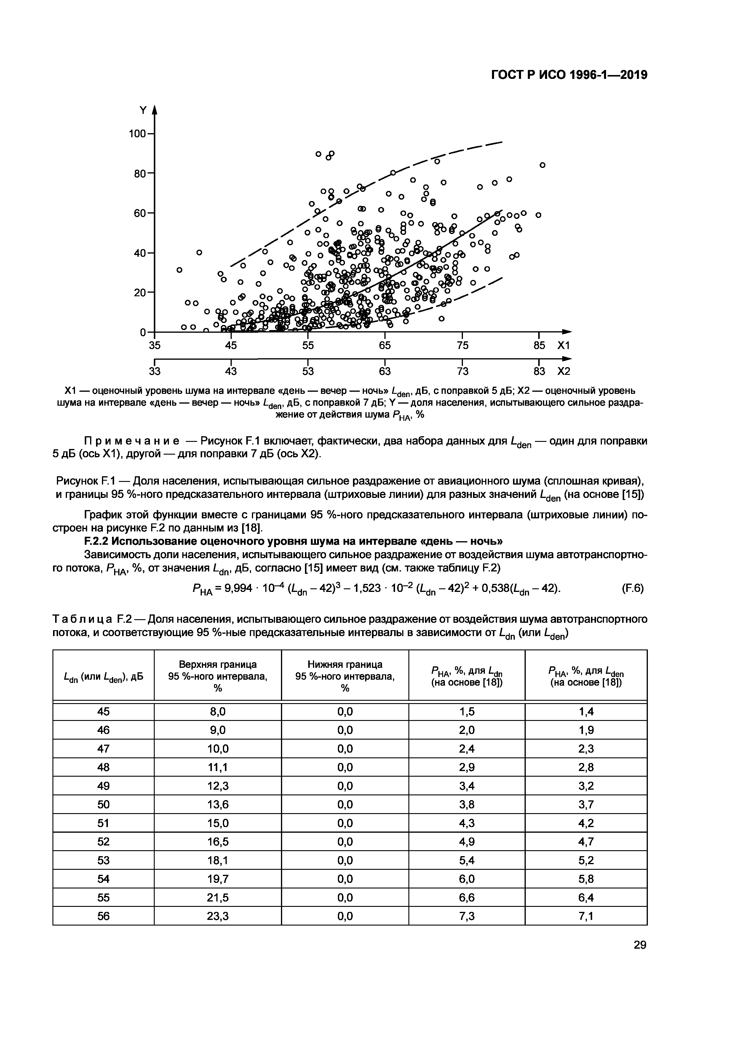 ГОСТ Р ИСО 1996-1-2019