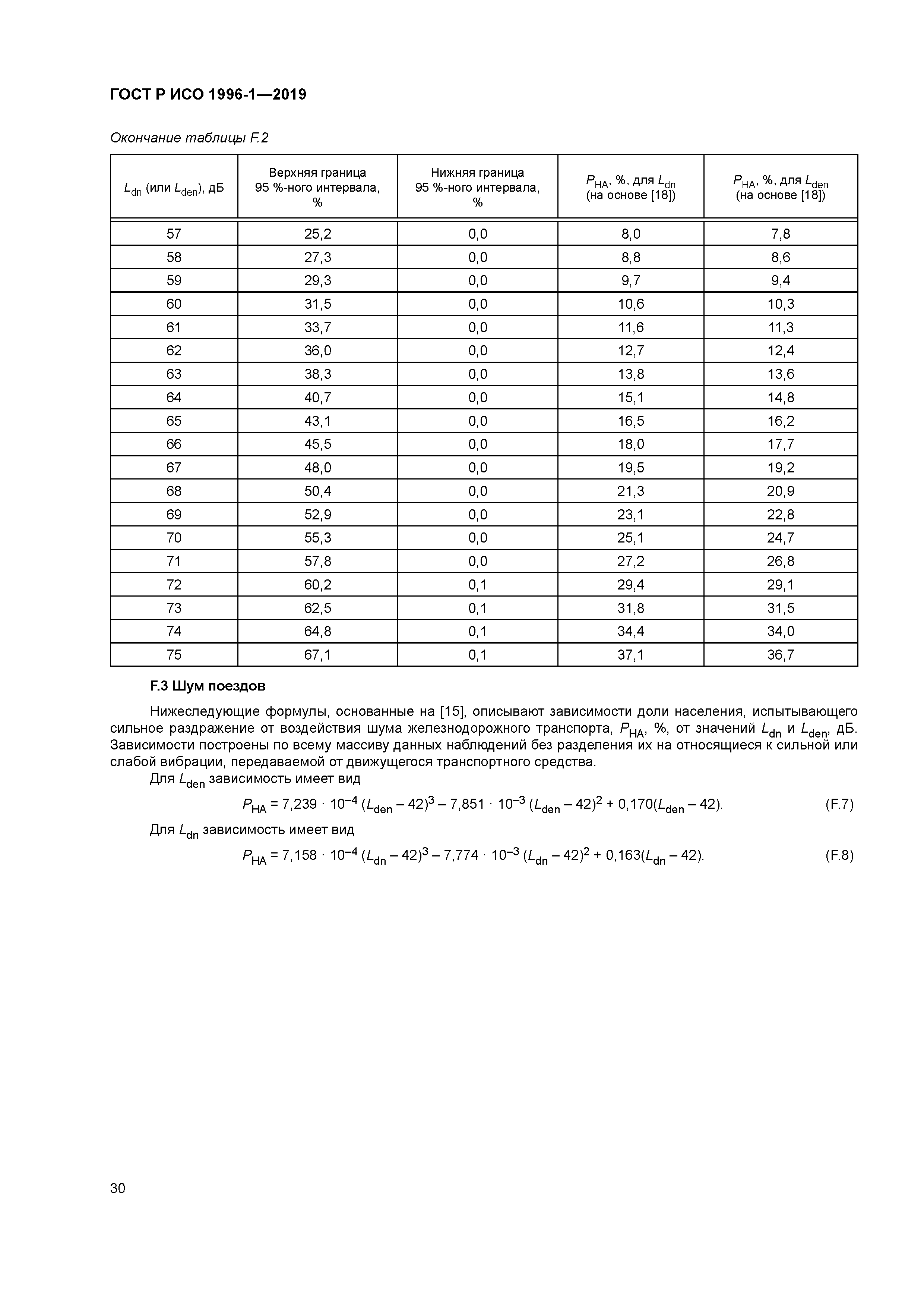 ГОСТ Р ИСО 1996-1-2019