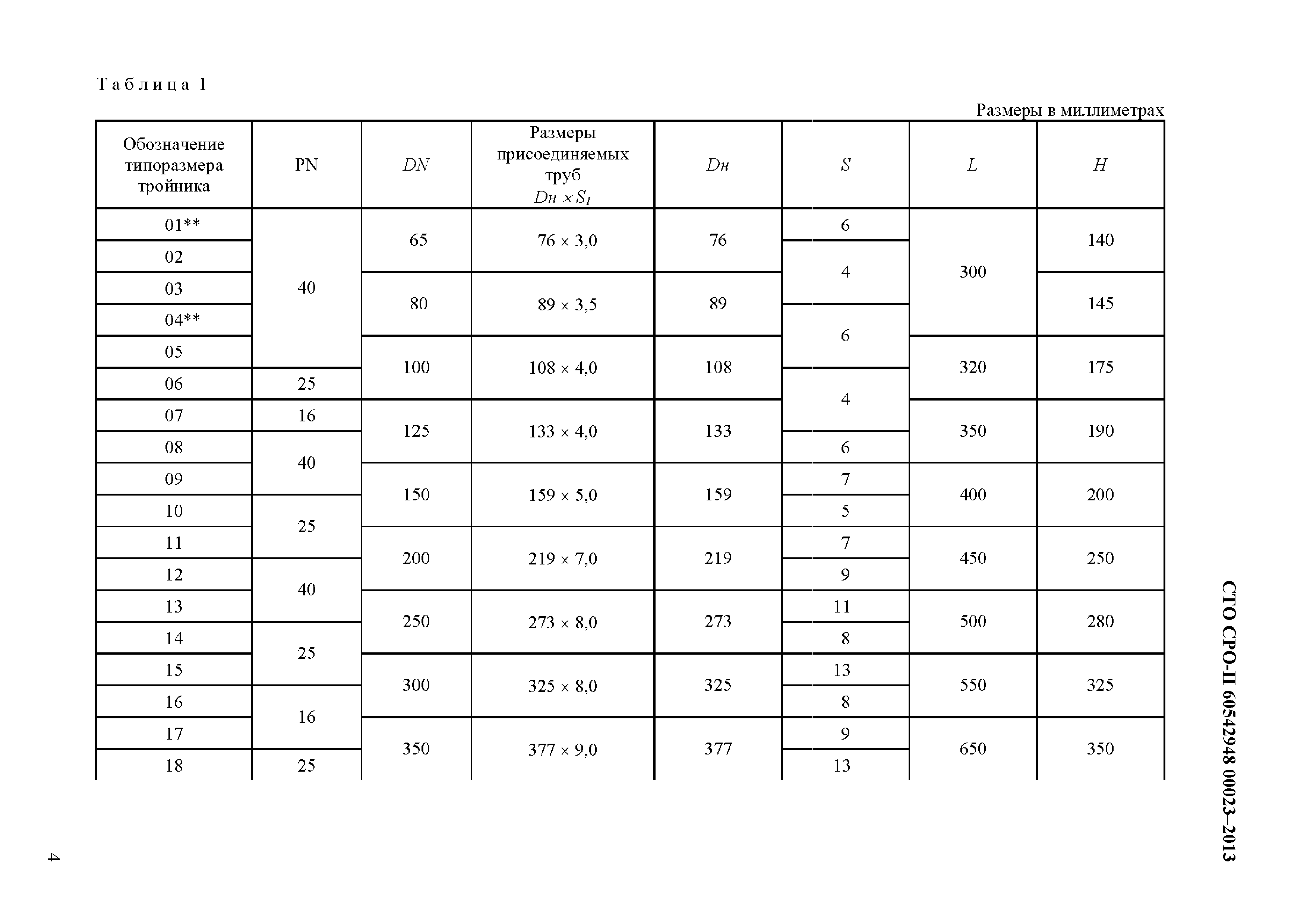 СТО СРО-П 60542948 00023-2013