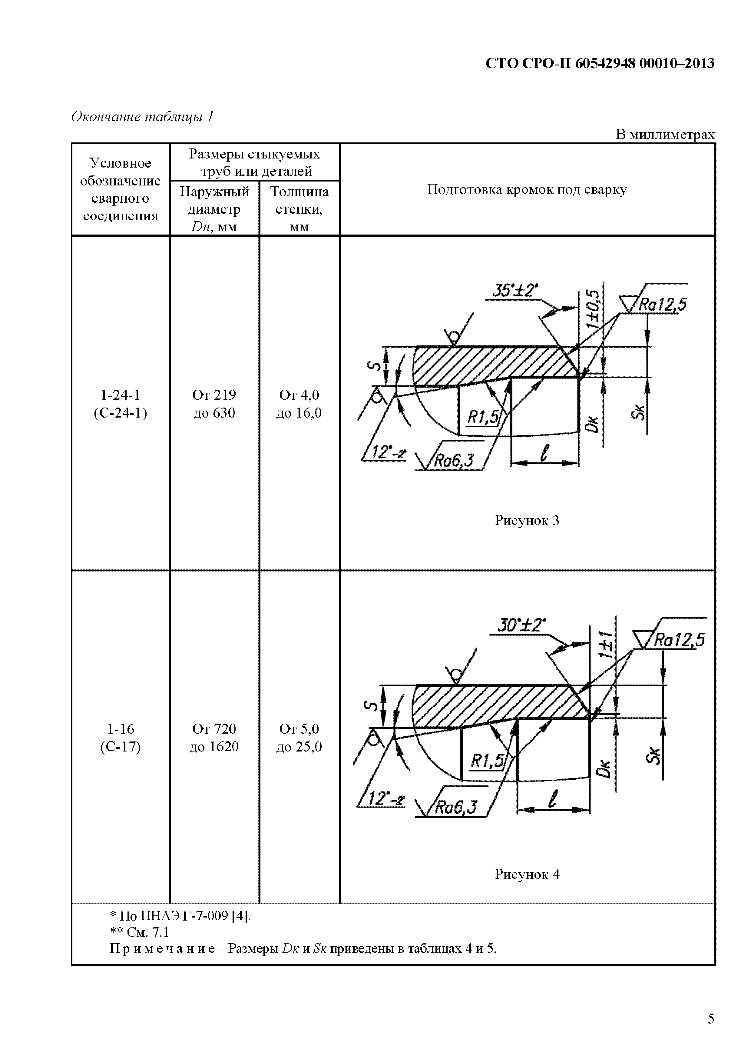 СТО СРО-П 60542948 00010-2013
