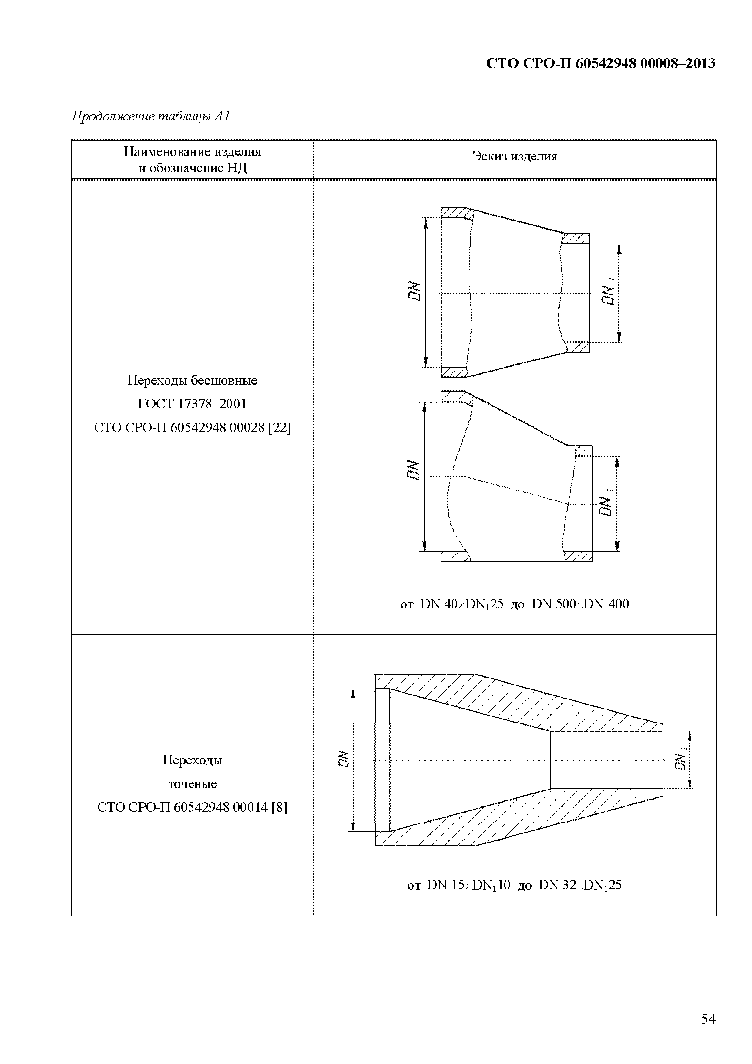 СТО СРО-П 60542948 00008-2013