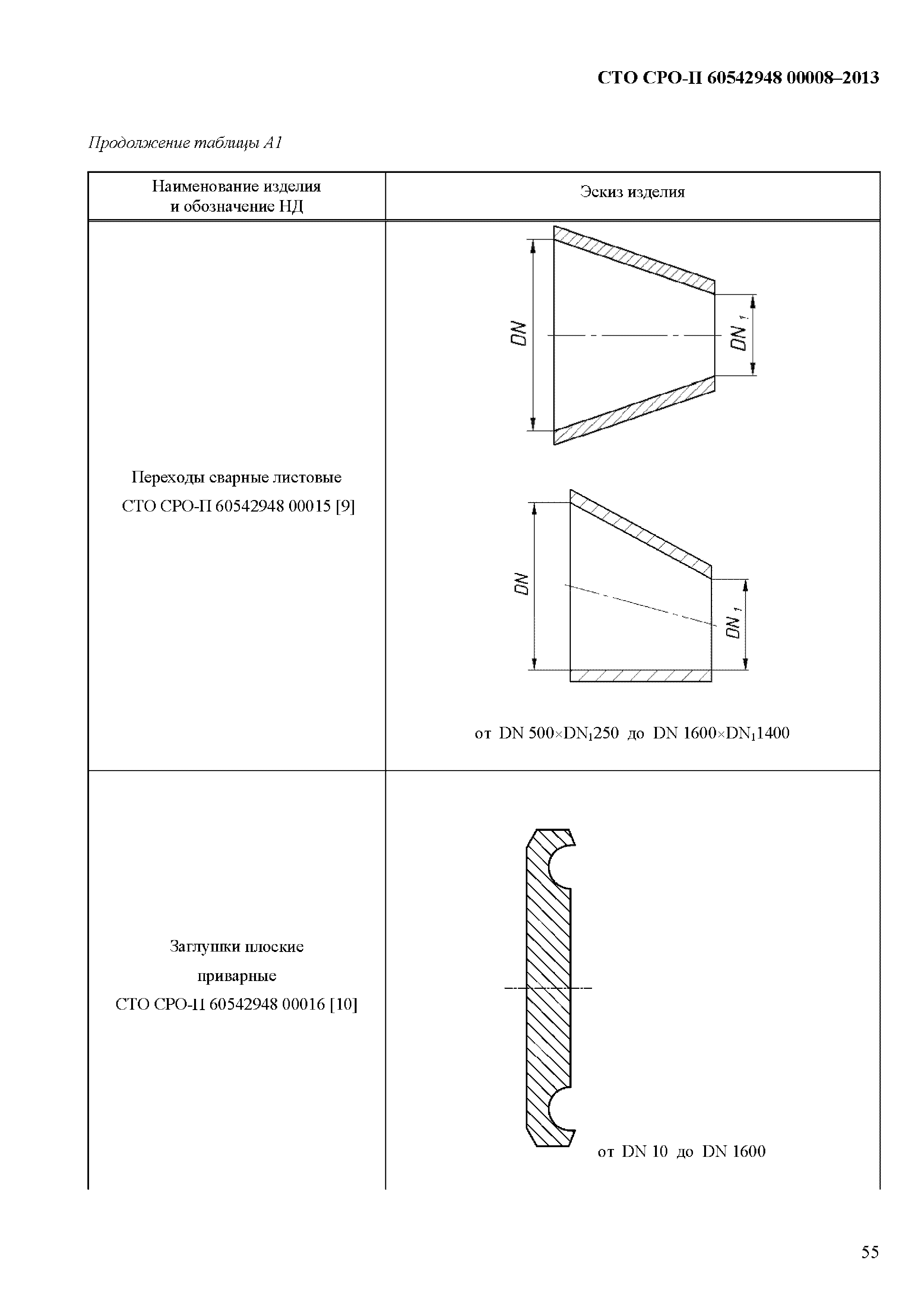 СТО СРО-П 60542948 00008-2013