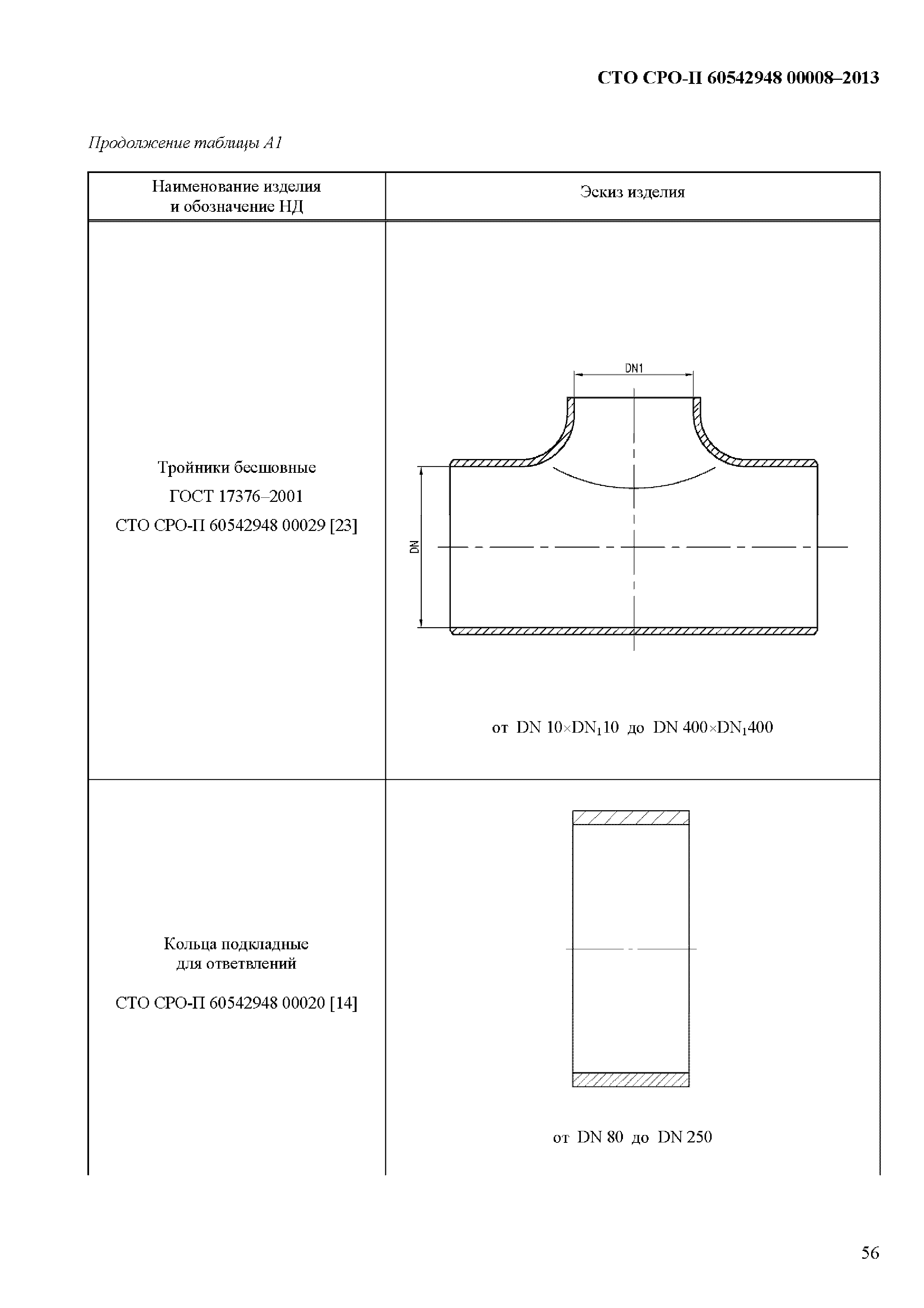 СТО СРО-П 60542948 00008-2013