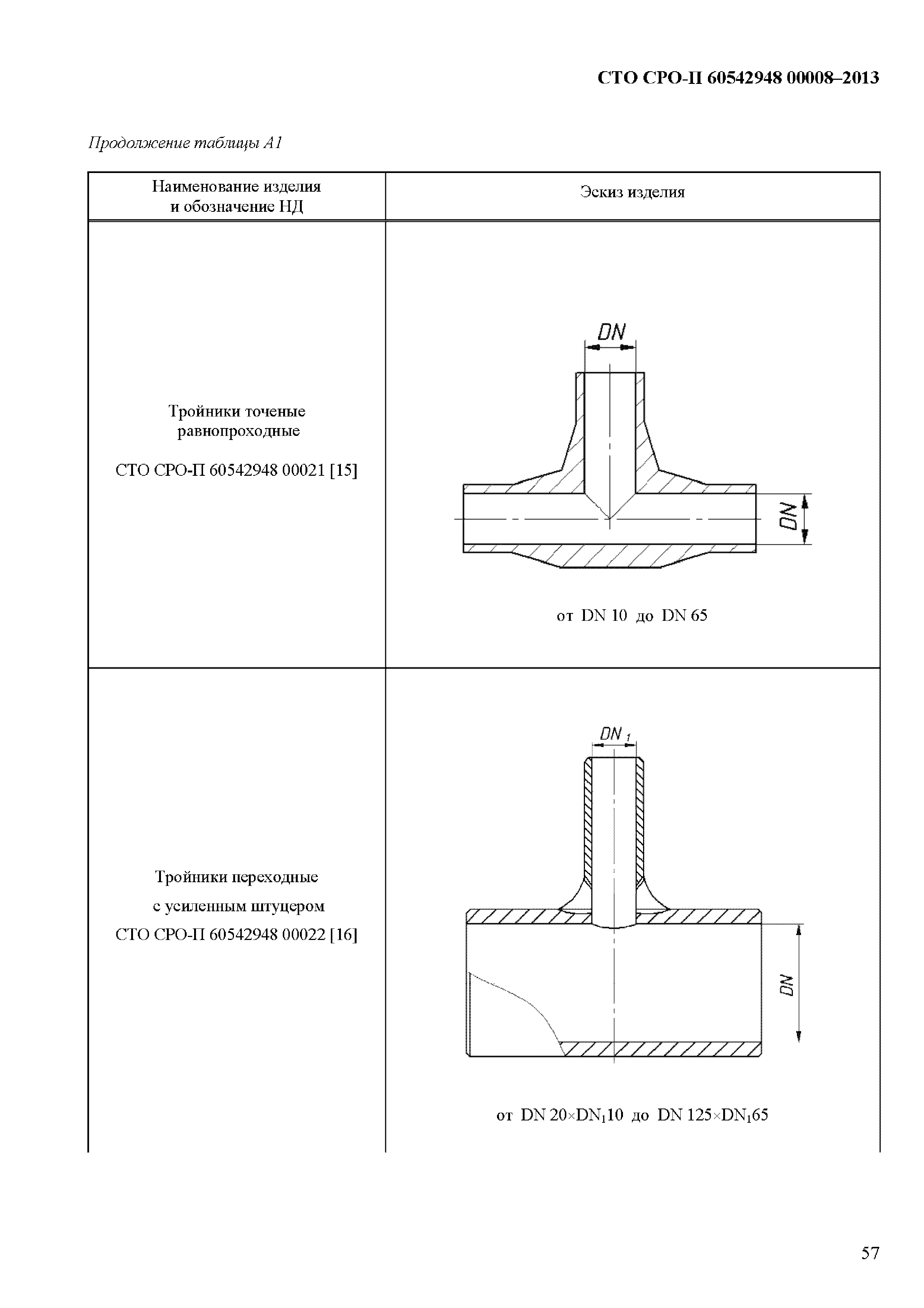 СТО СРО-П 60542948 00008-2013