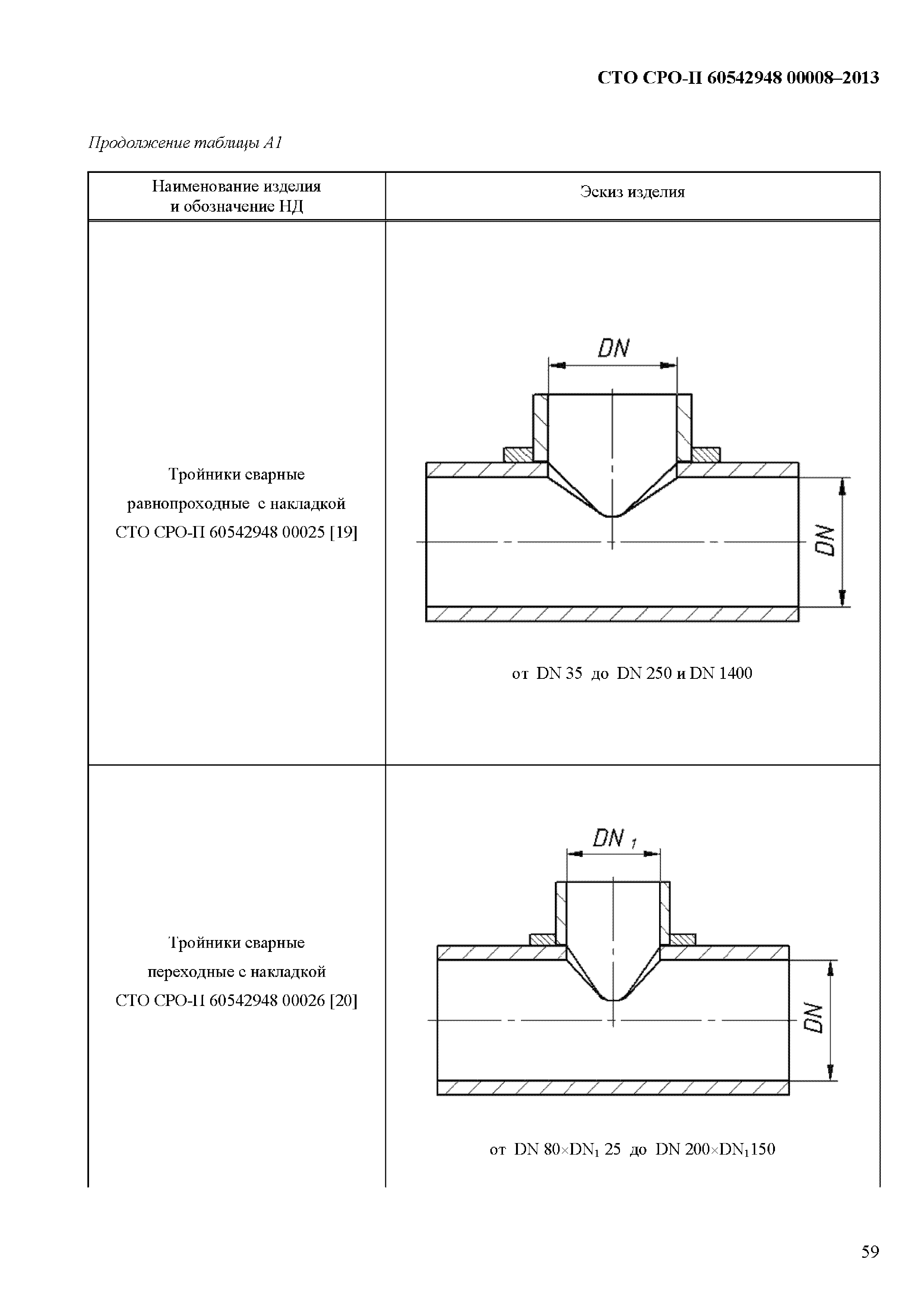 СТО СРО-П 60542948 00008-2013