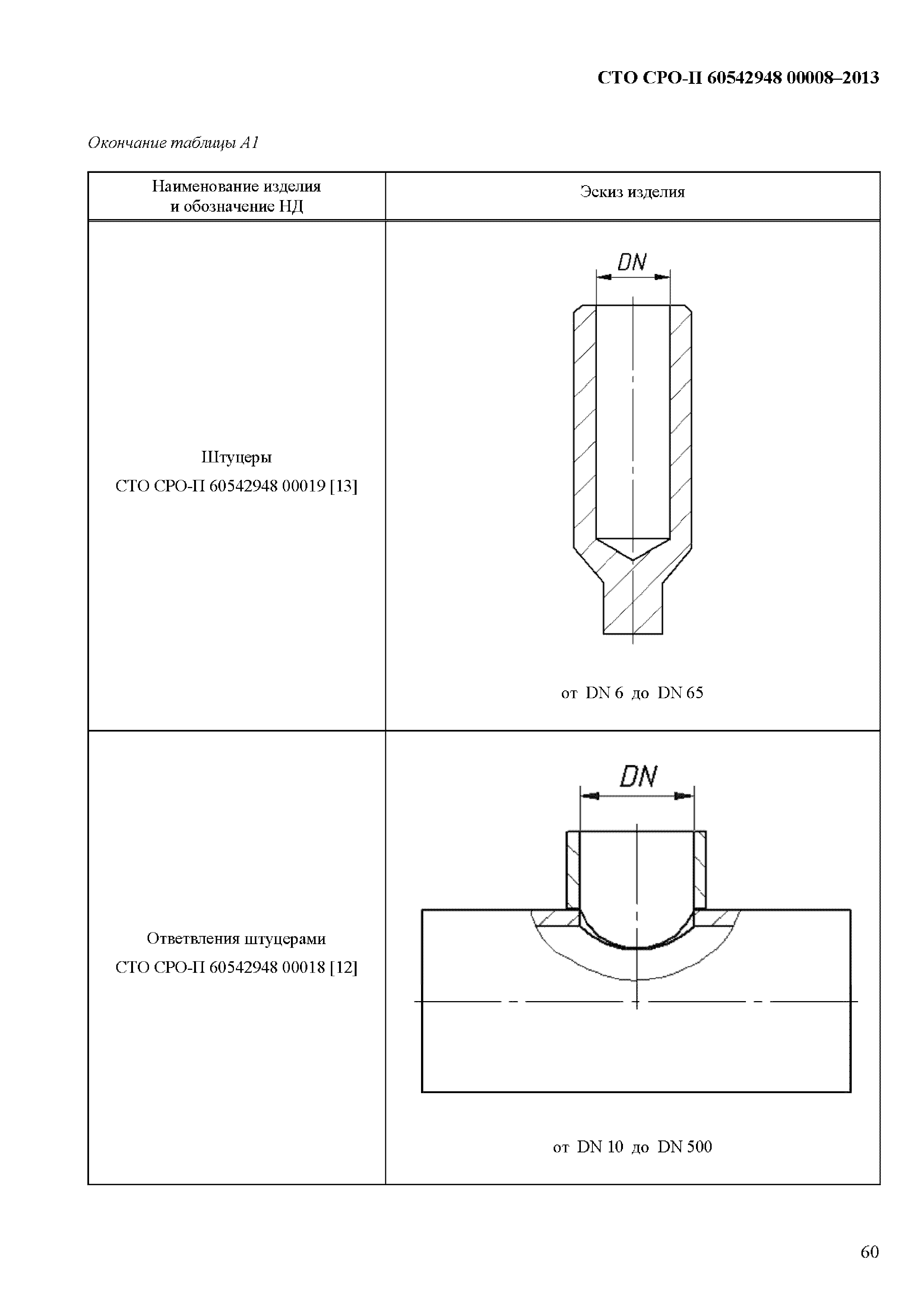 СТО СРО-П 60542948 00008-2013