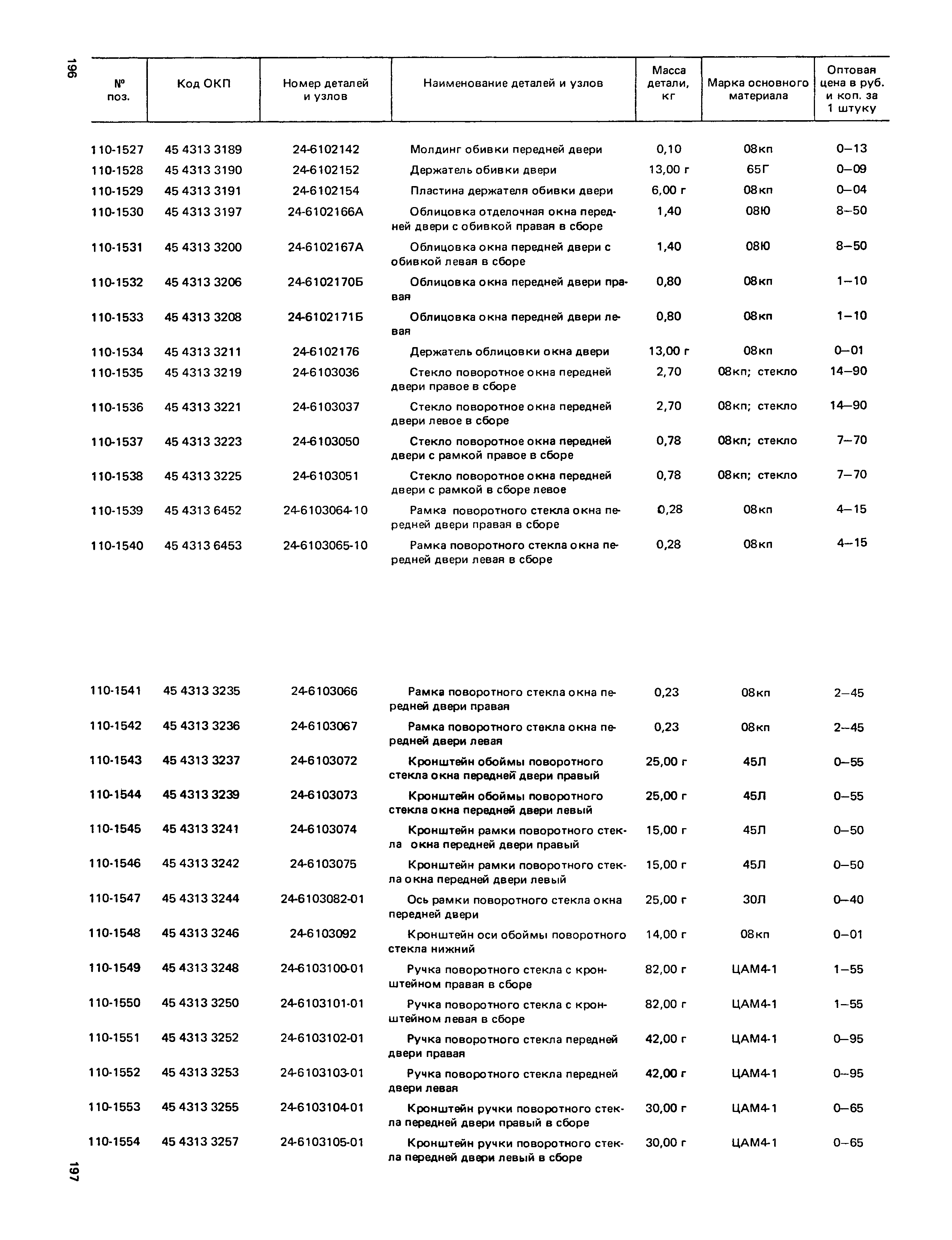 Прейскурант 27-07-36