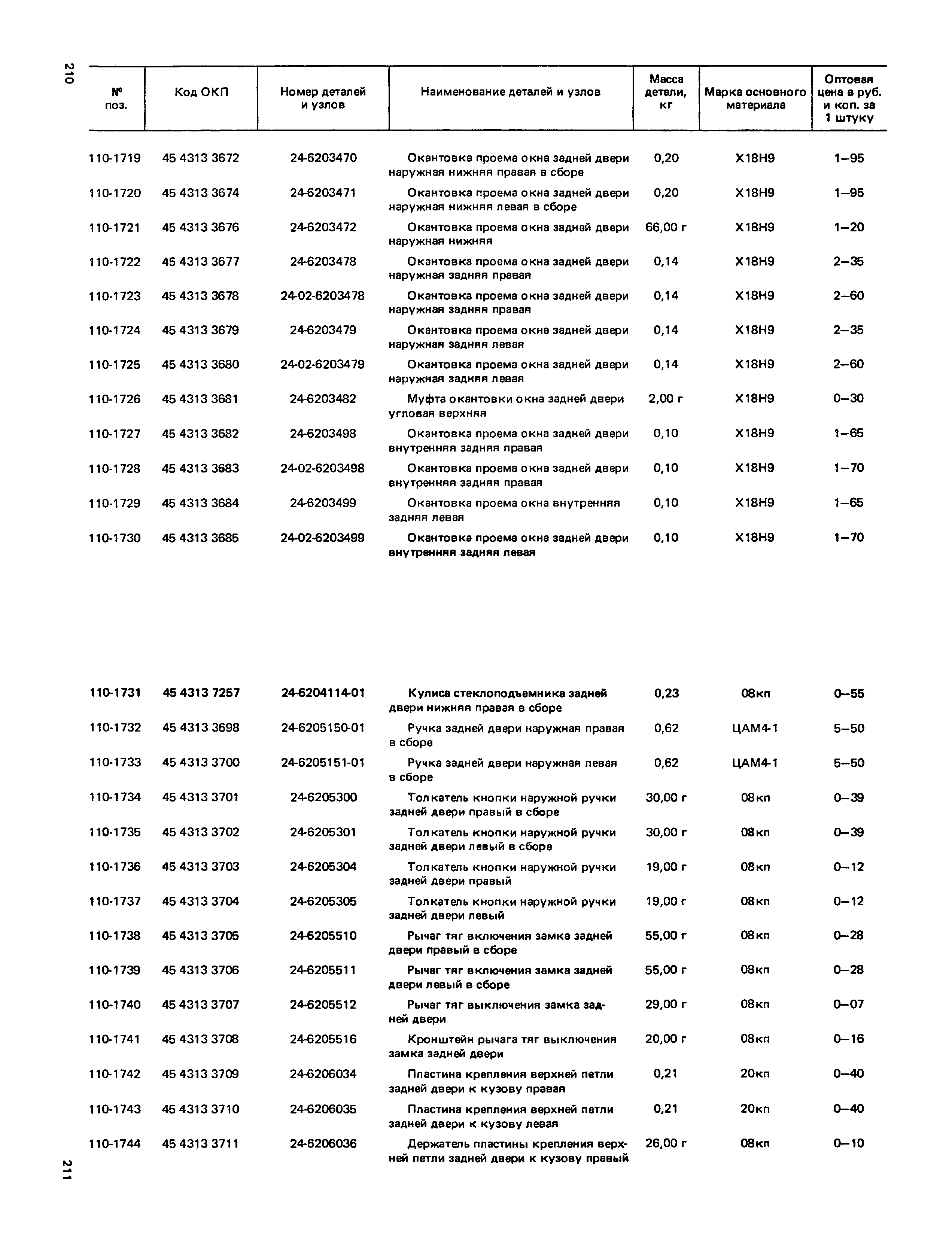 Прейскурант 27-07-36