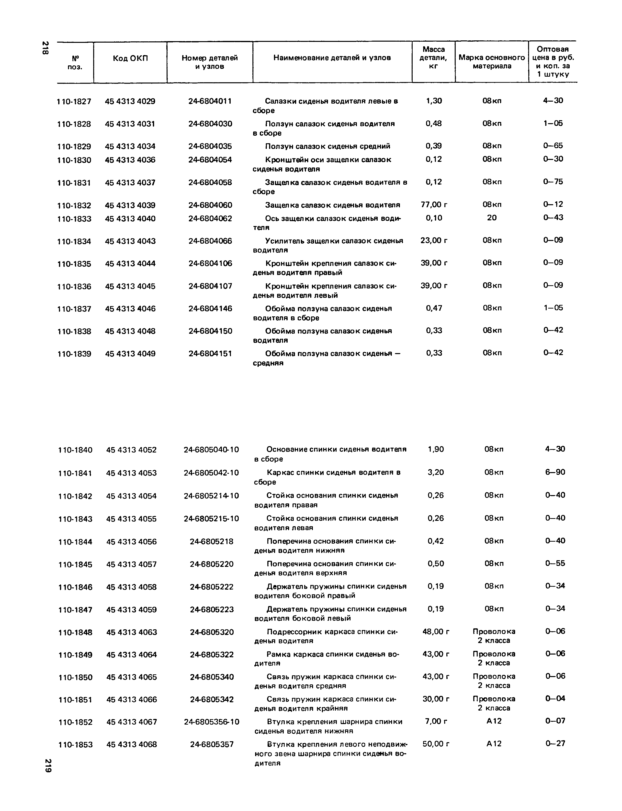 Прейскурант 27-07-36