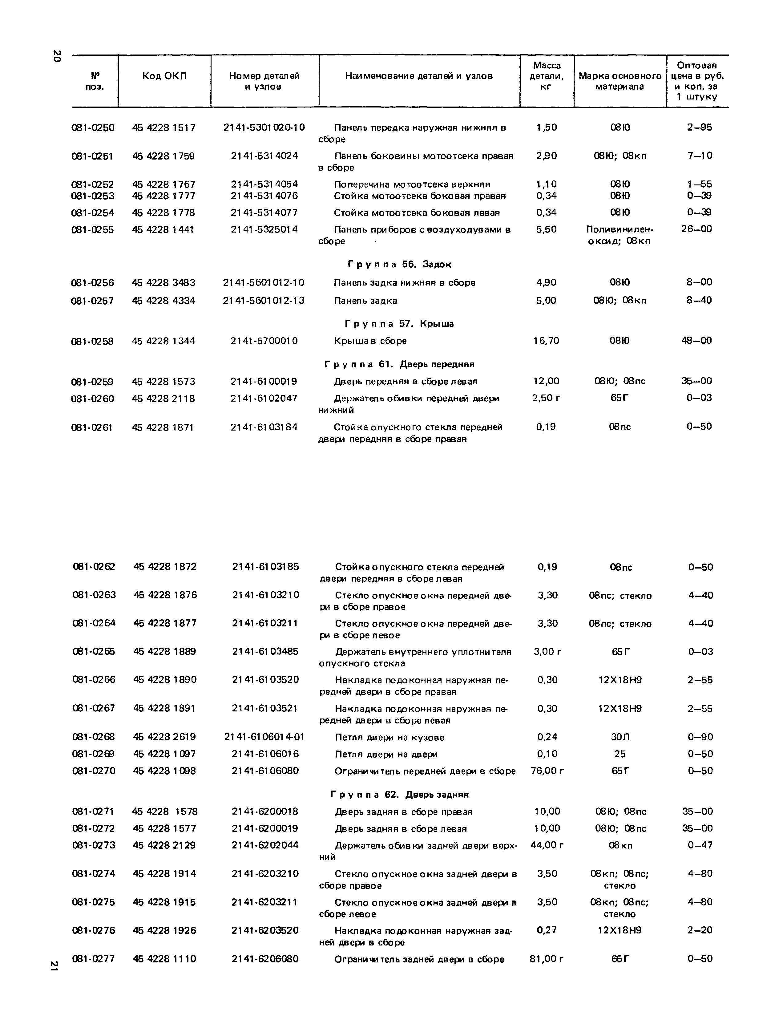 Прейскурант 27-07-36