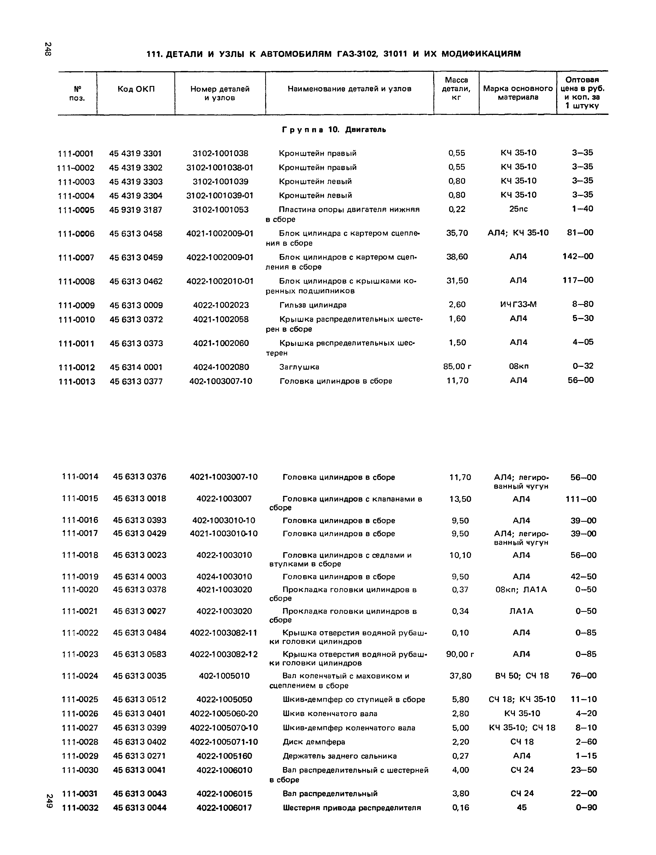 Прейскурант 27-07-36