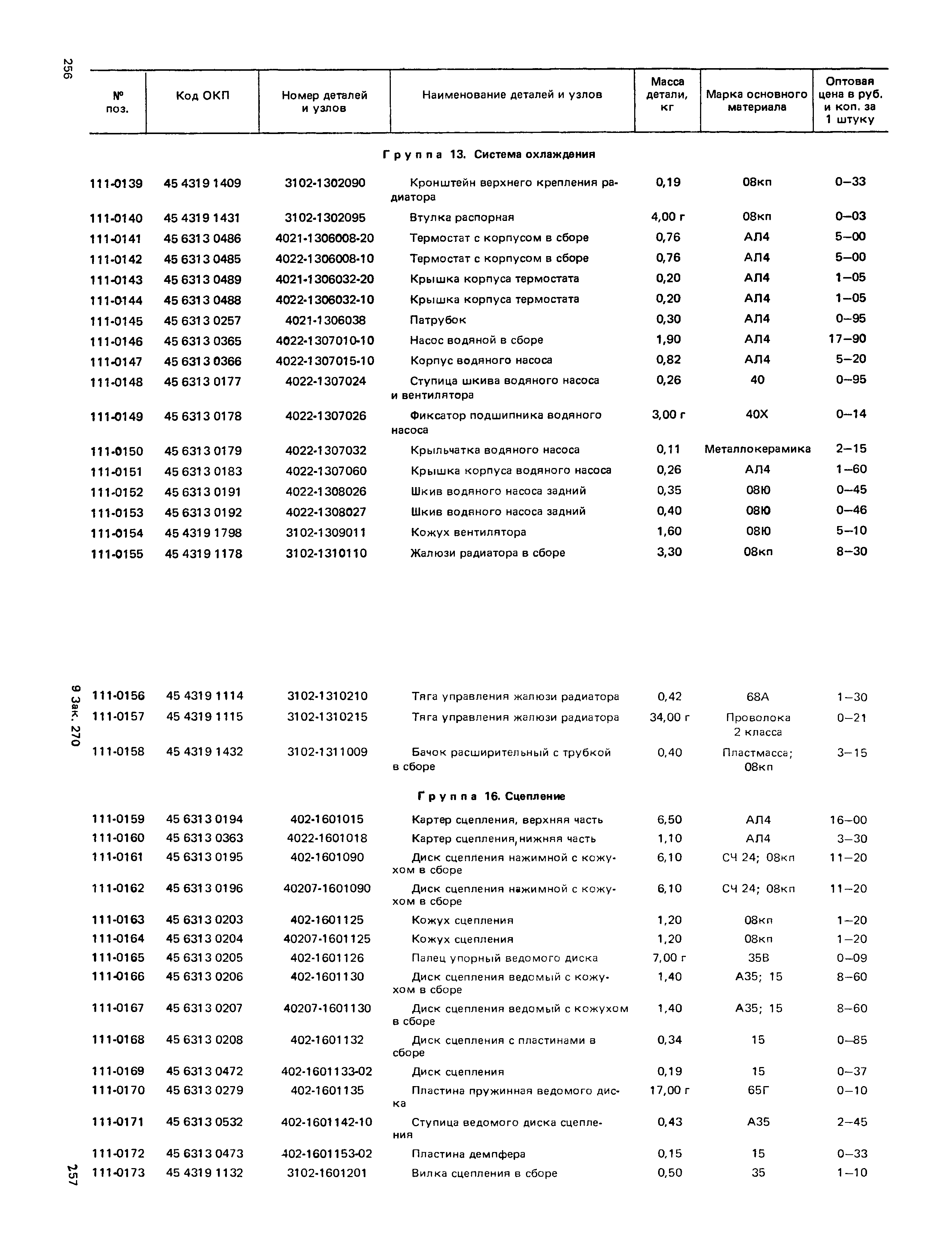 Прейскурант 27-07-36