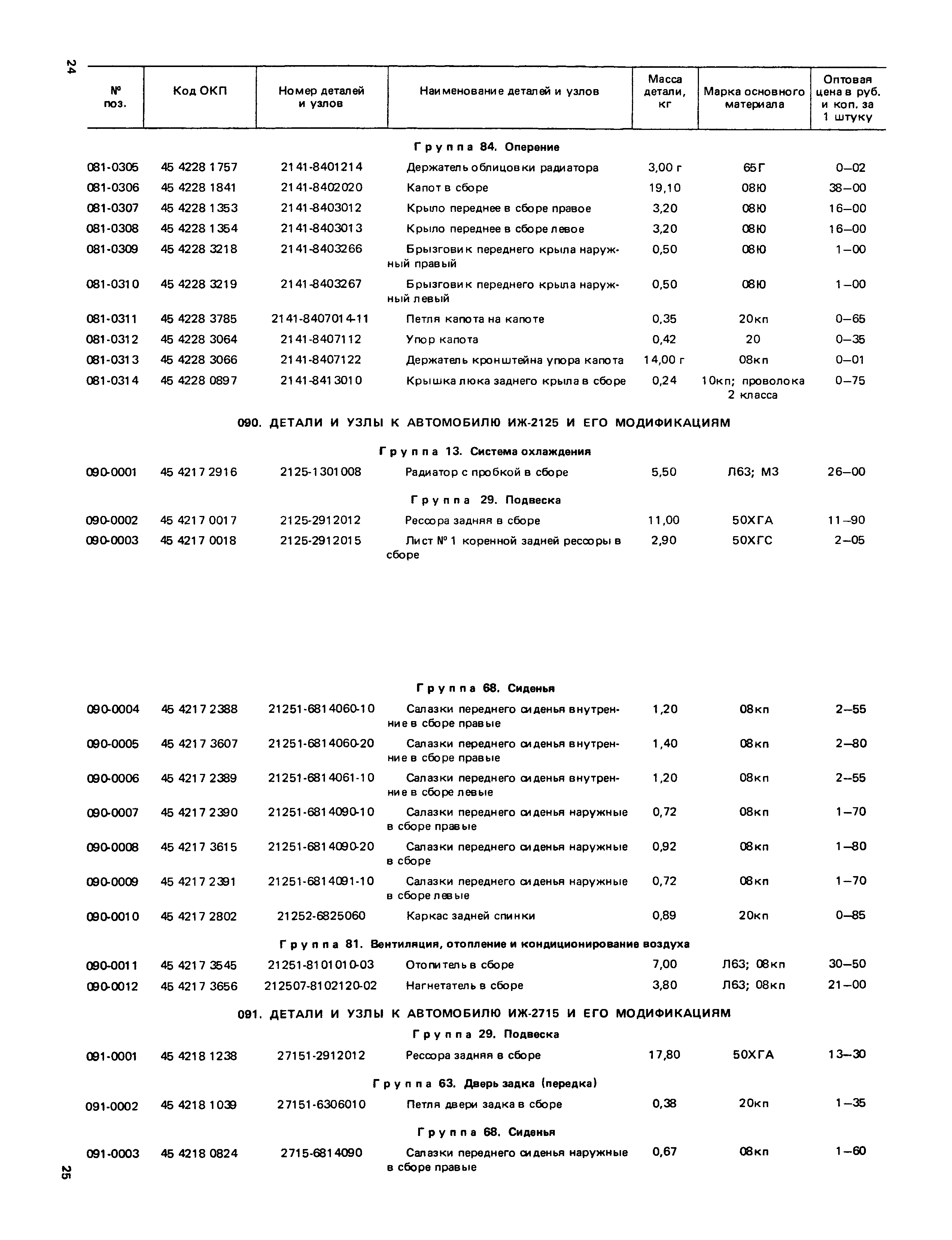 Прейскурант 27-07-36