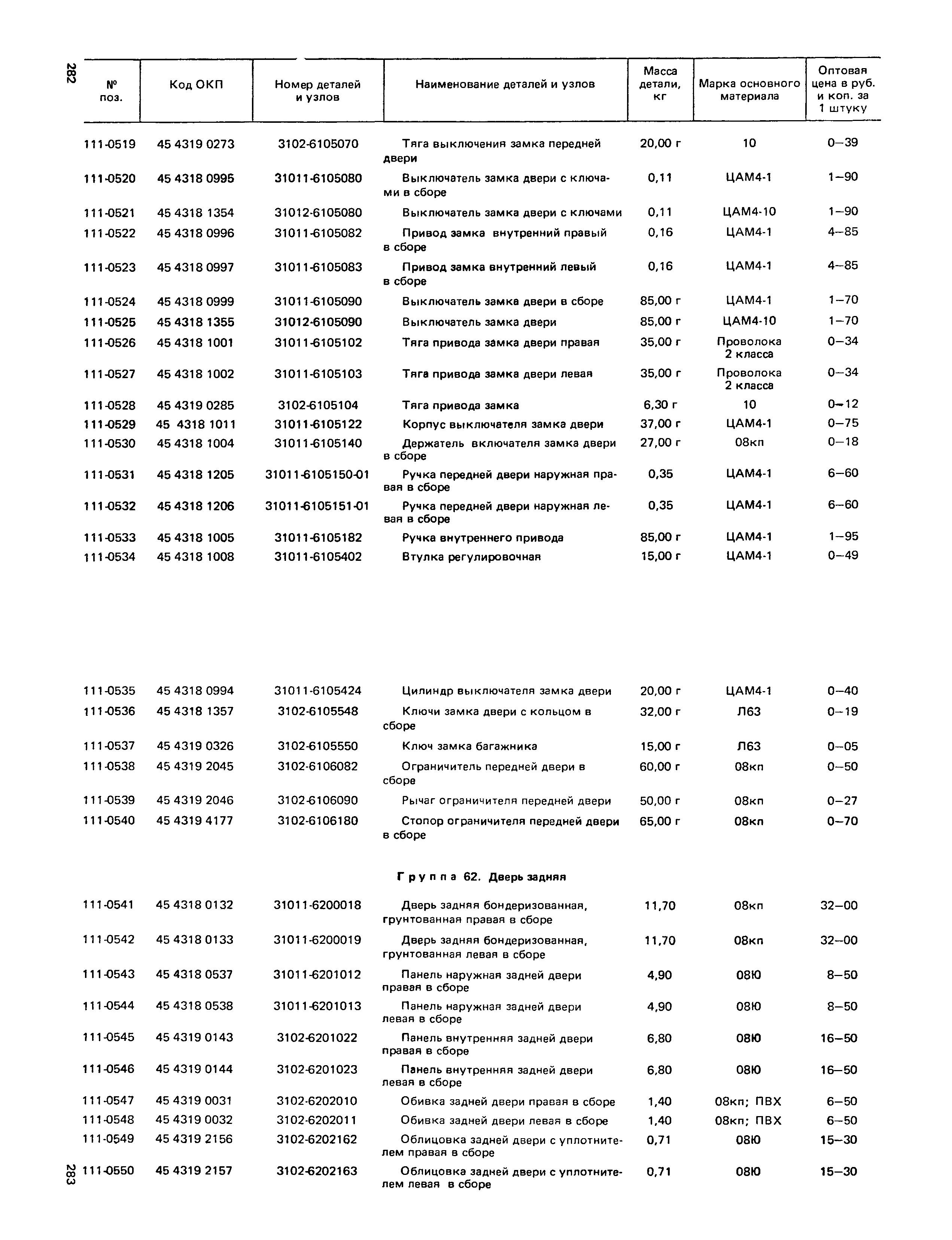 Прейскурант 27-07-36