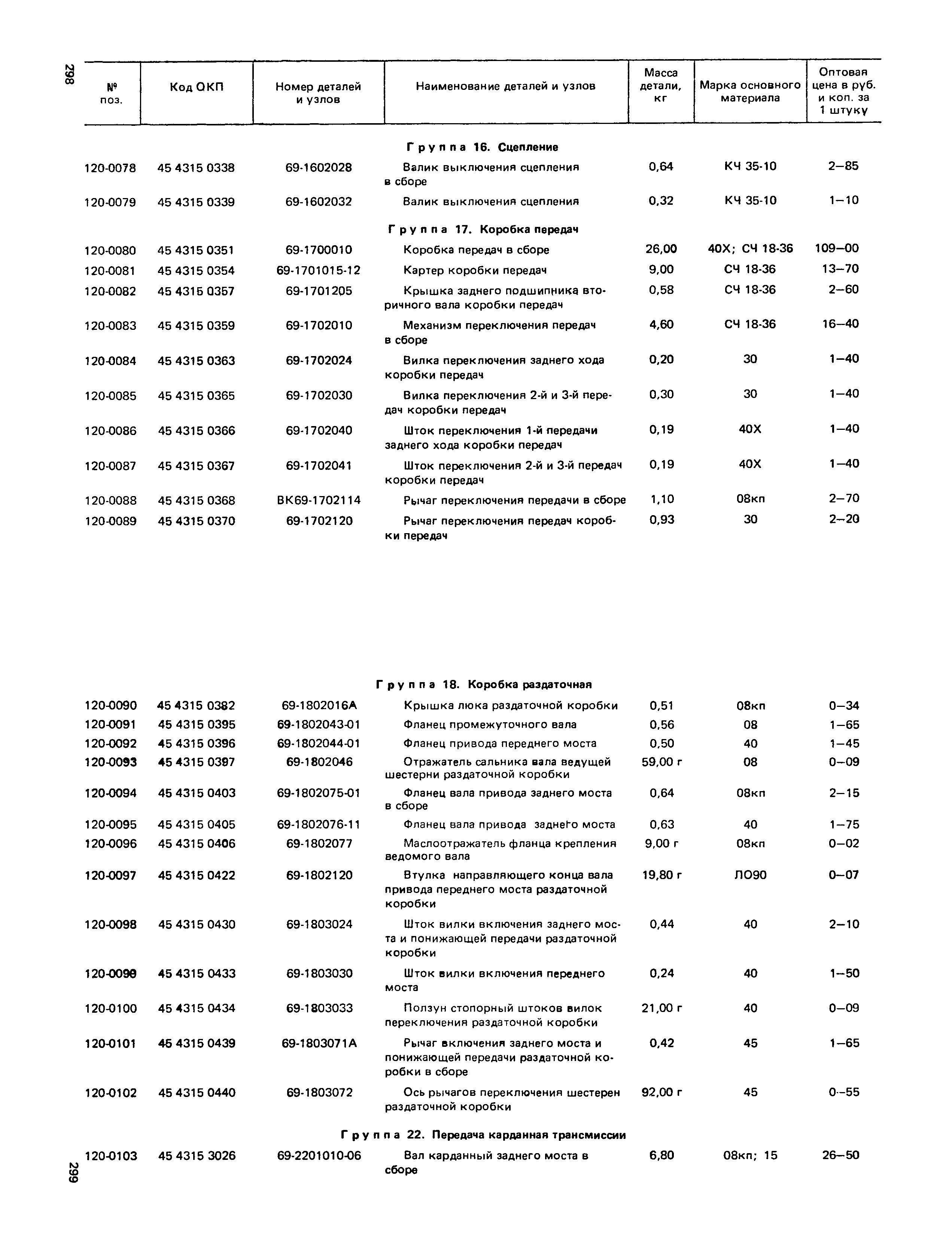 Прейскурант 27-07-36