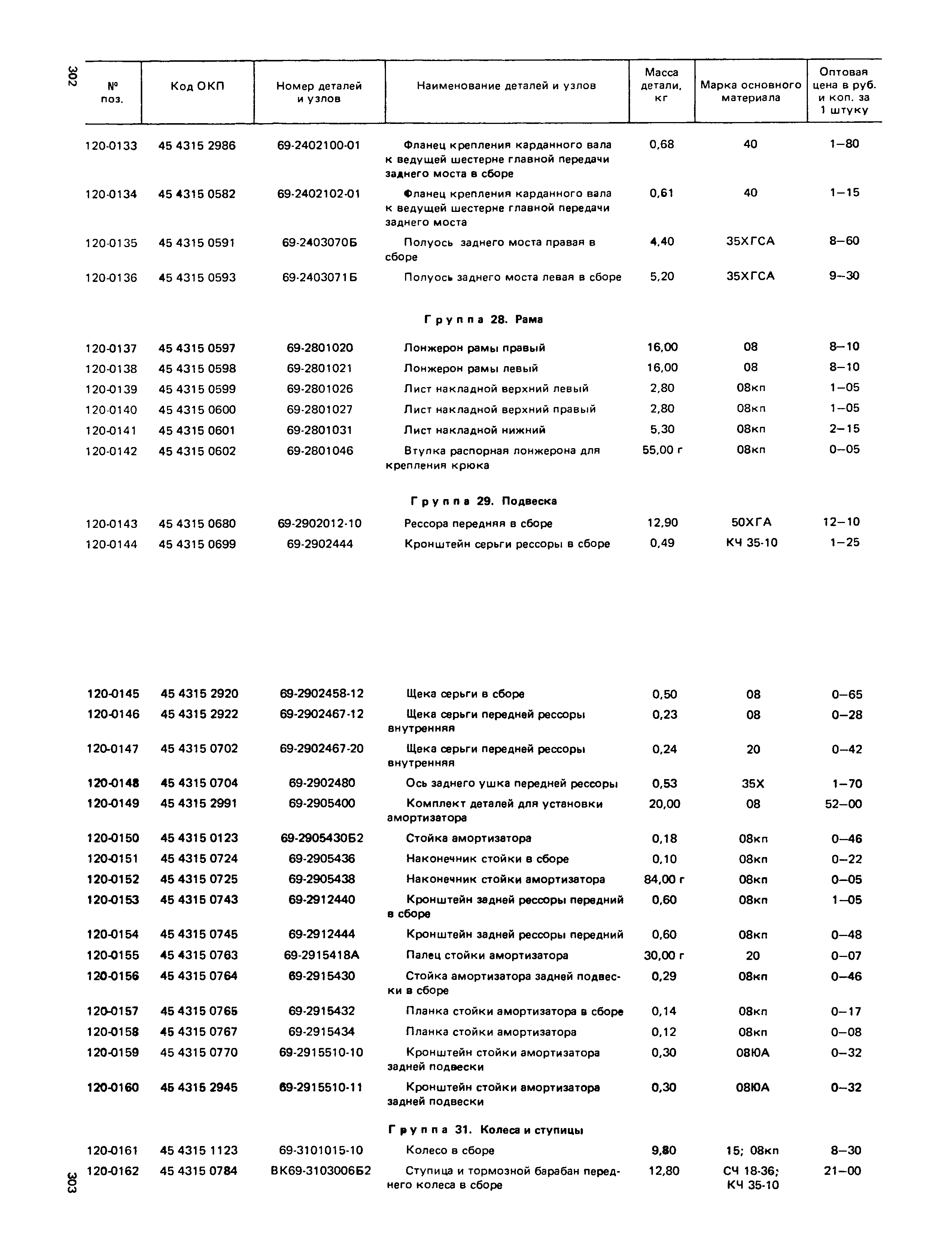 Прейскурант 27-07-36