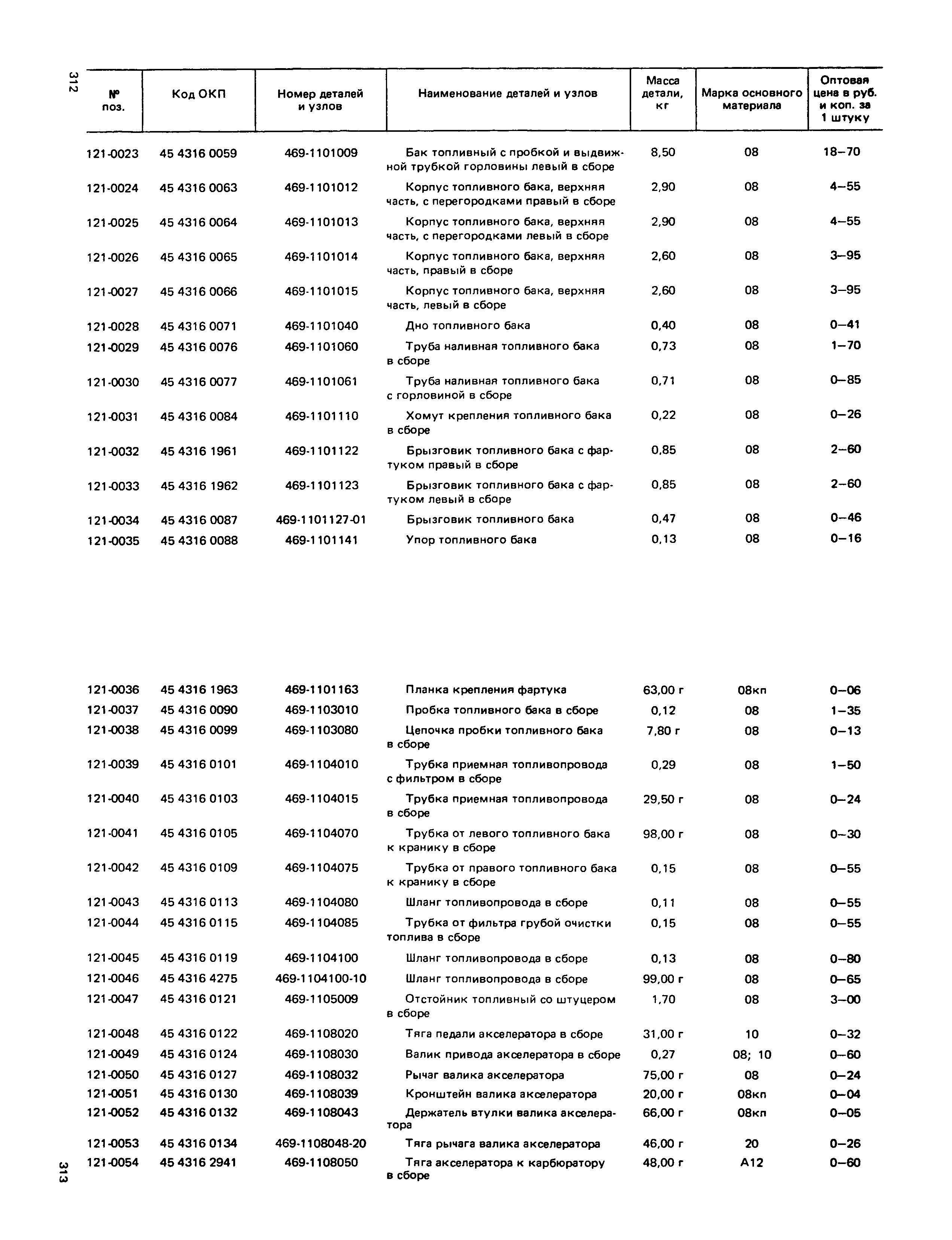 Прейскурант 27-07-36