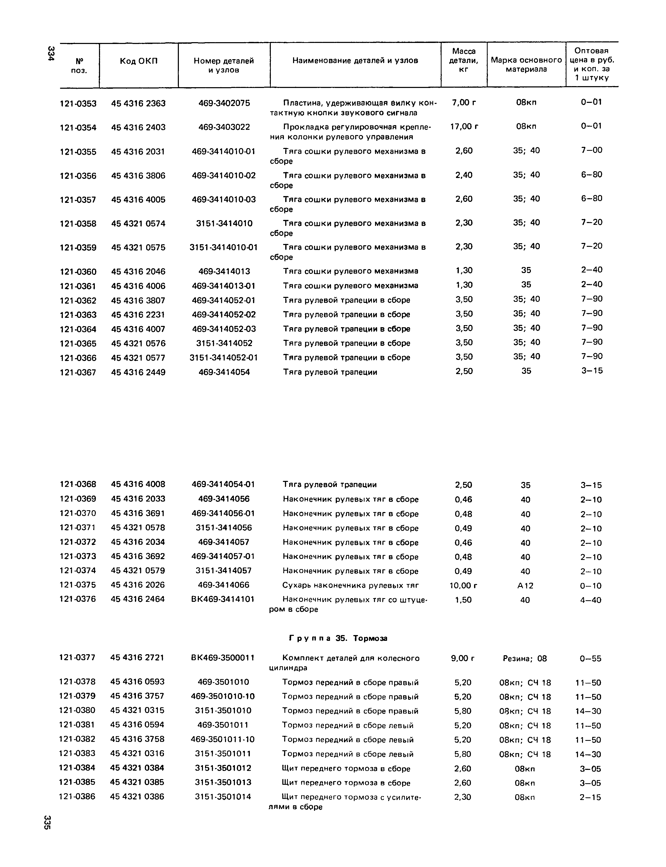 Прейскурант 27-07-36