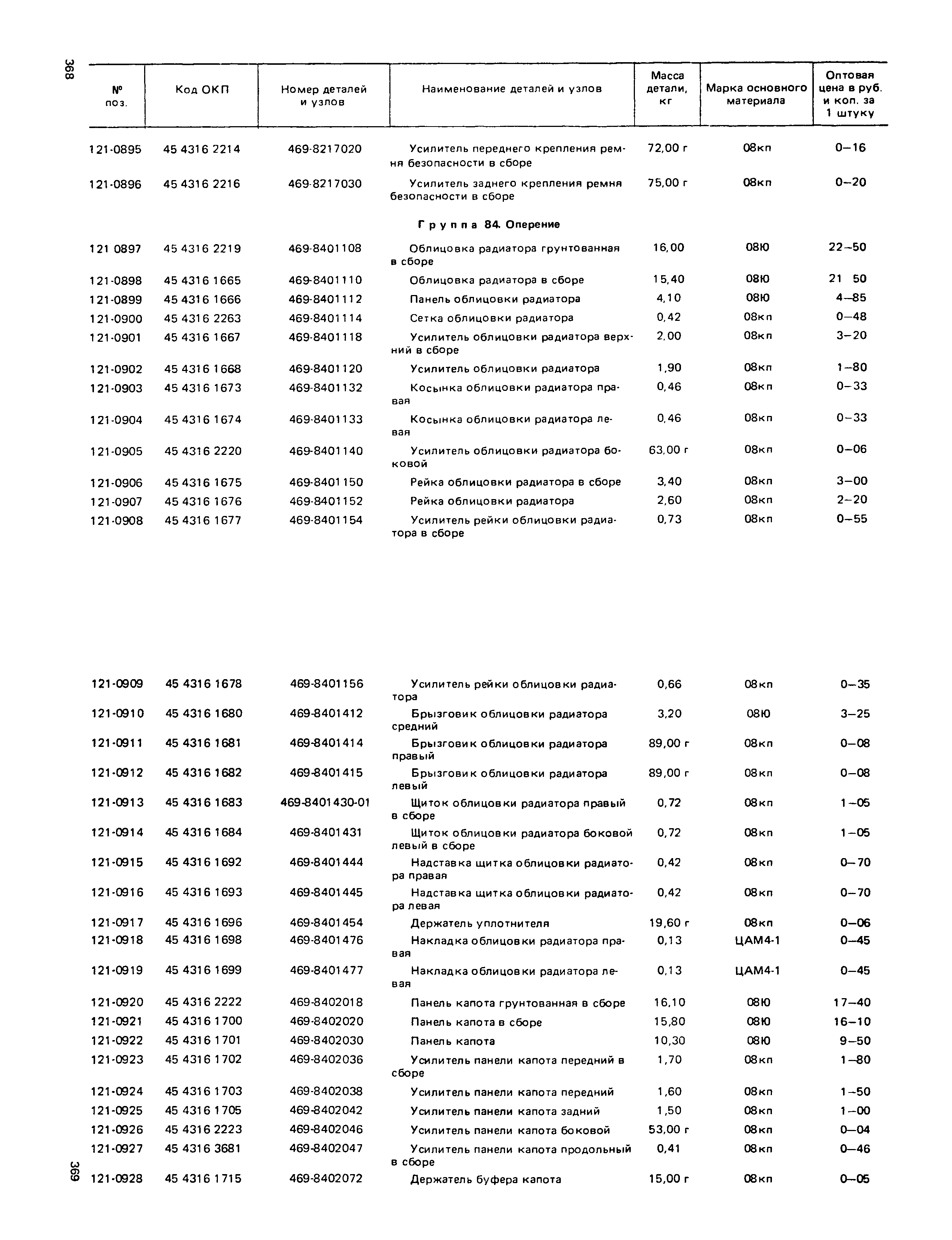Прейскурант 27-07-36