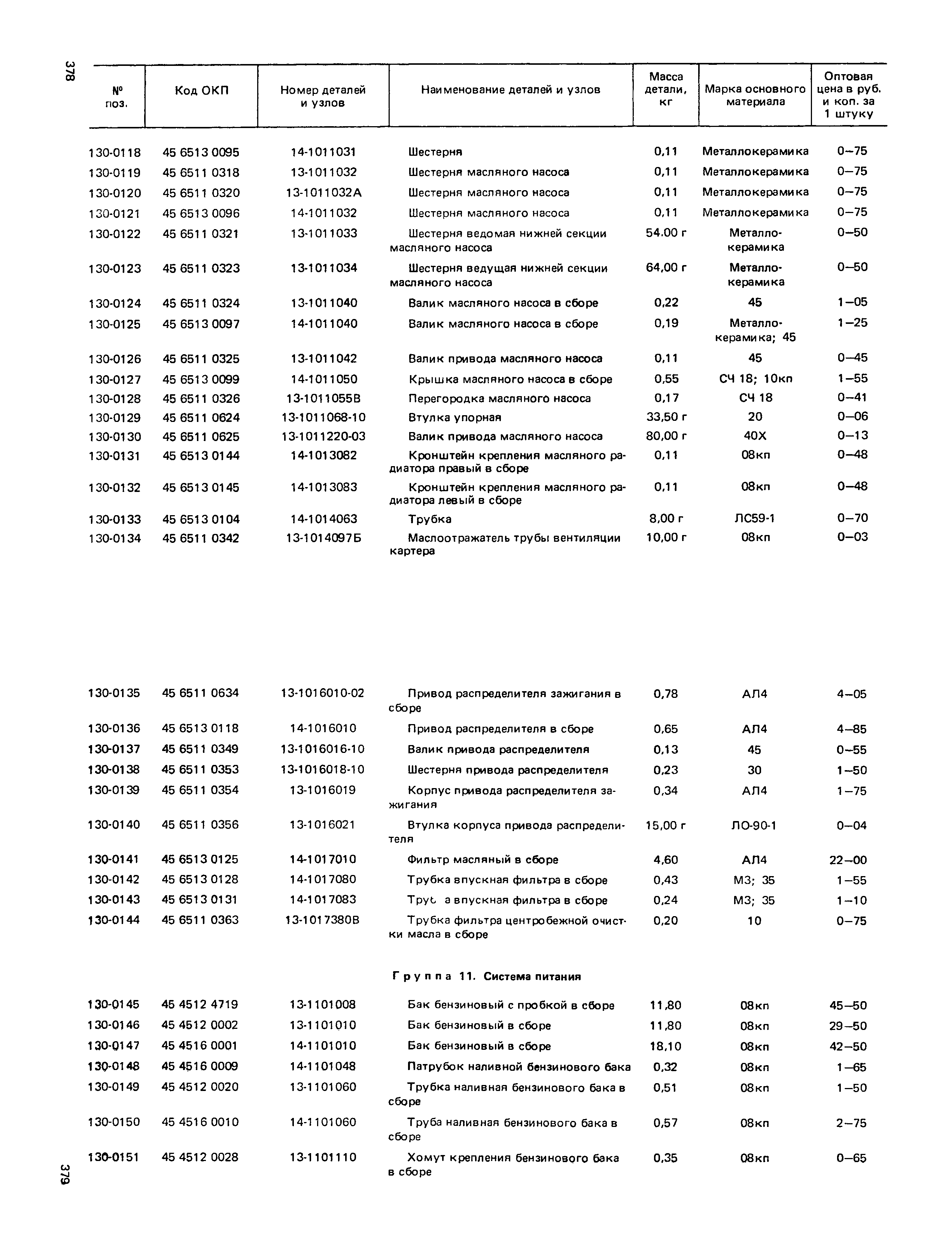 Прейскурант 27-07-36