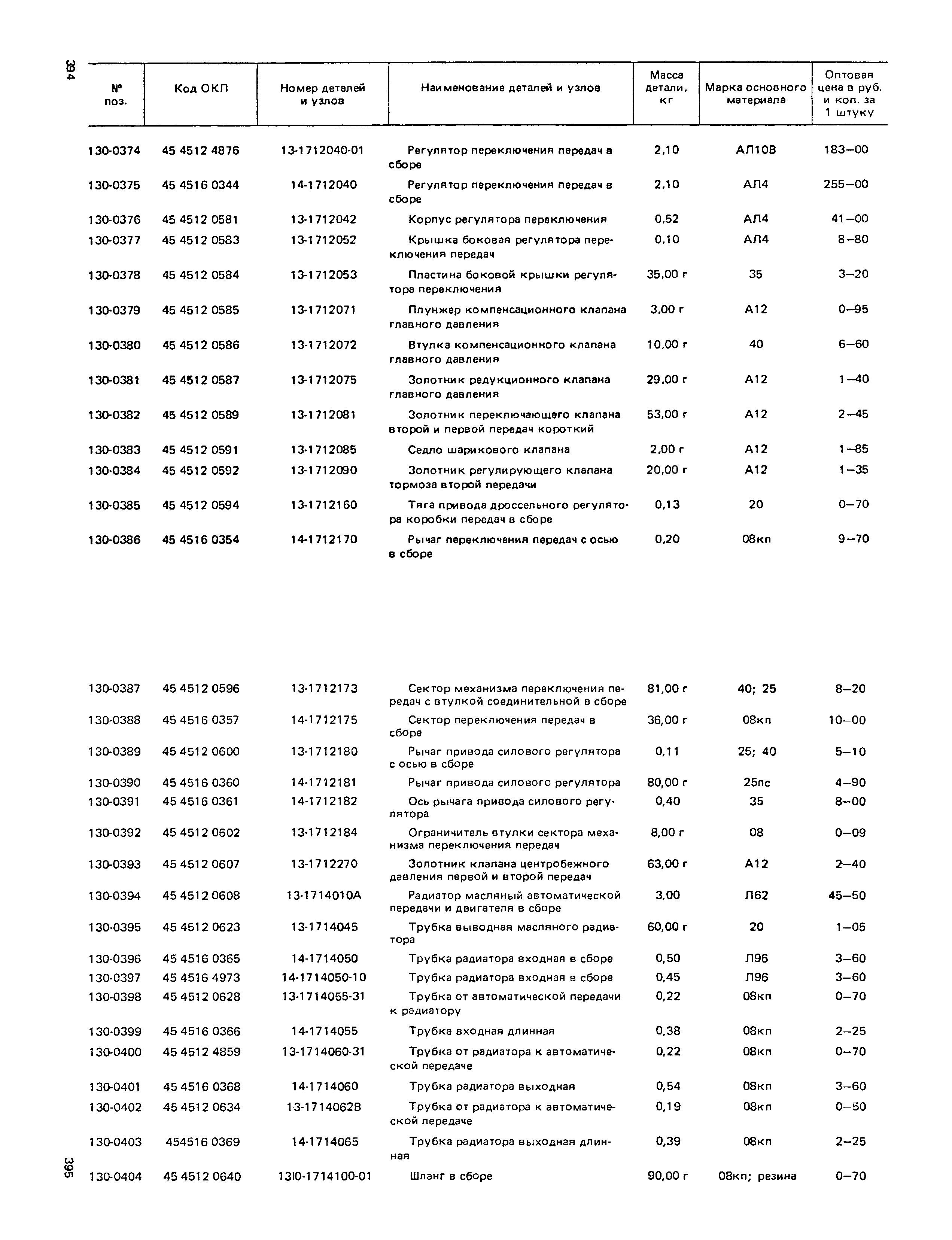 Прейскурант 27-07-36