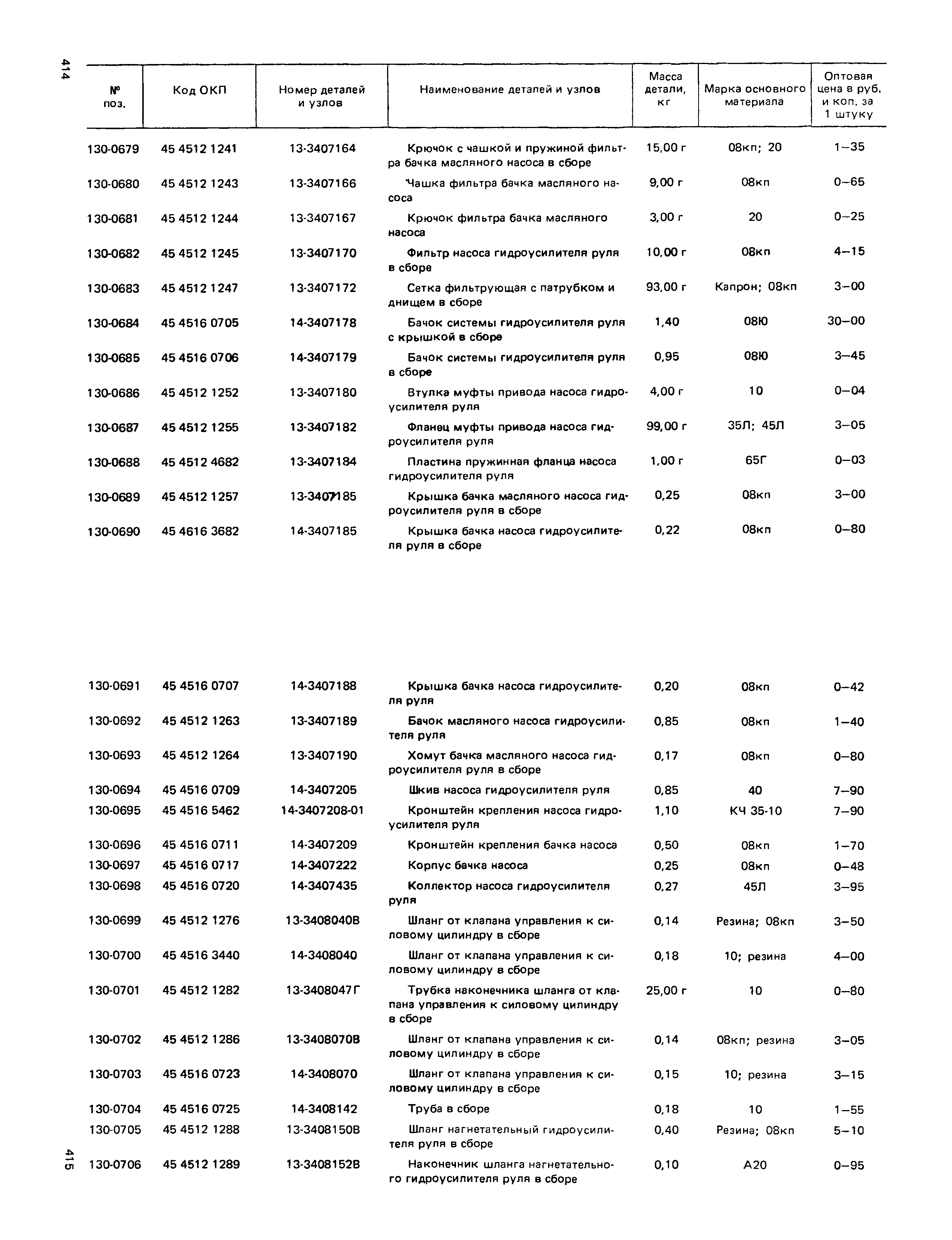 Прейскурант 27-07-36