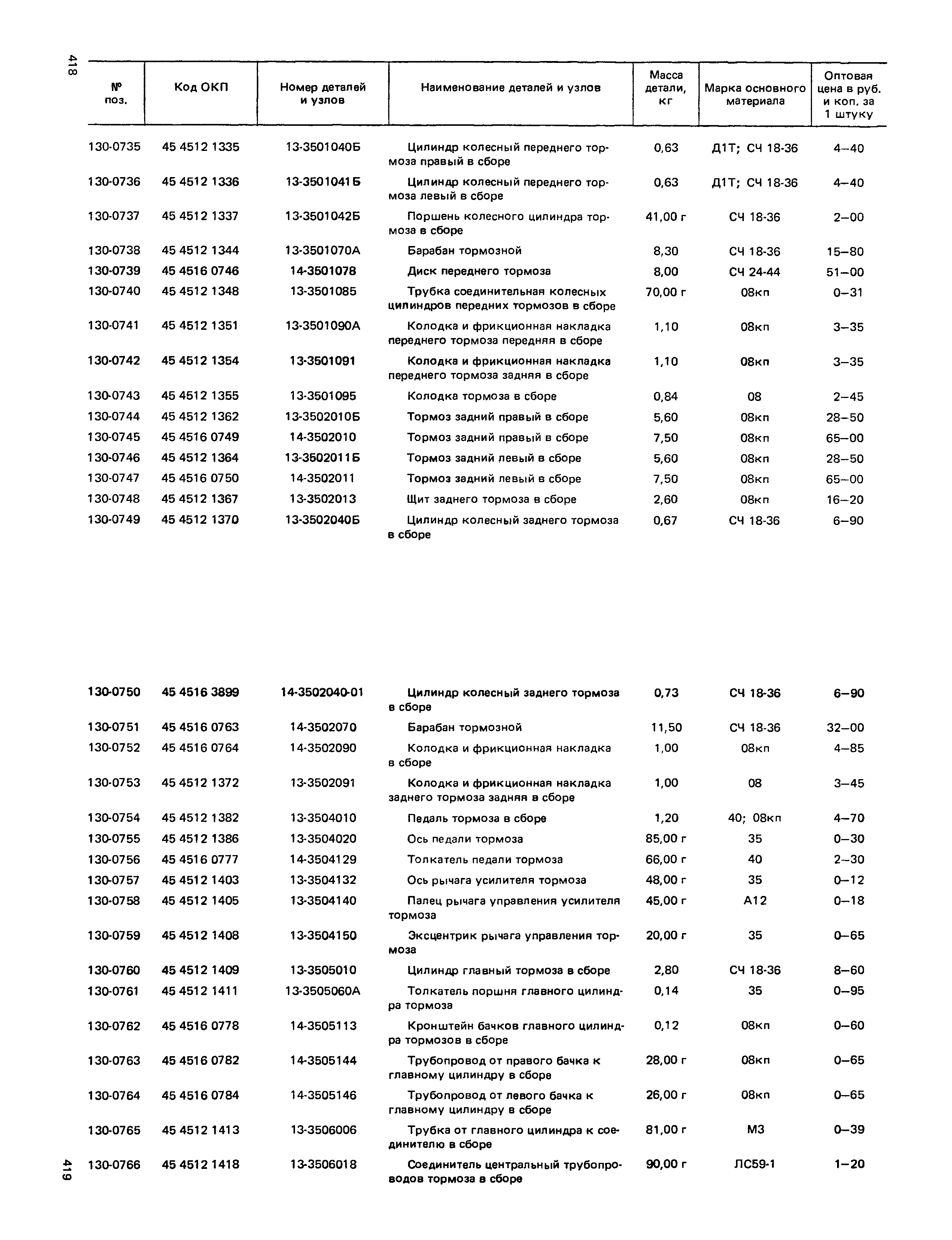 Прейскурант 27-07-36
