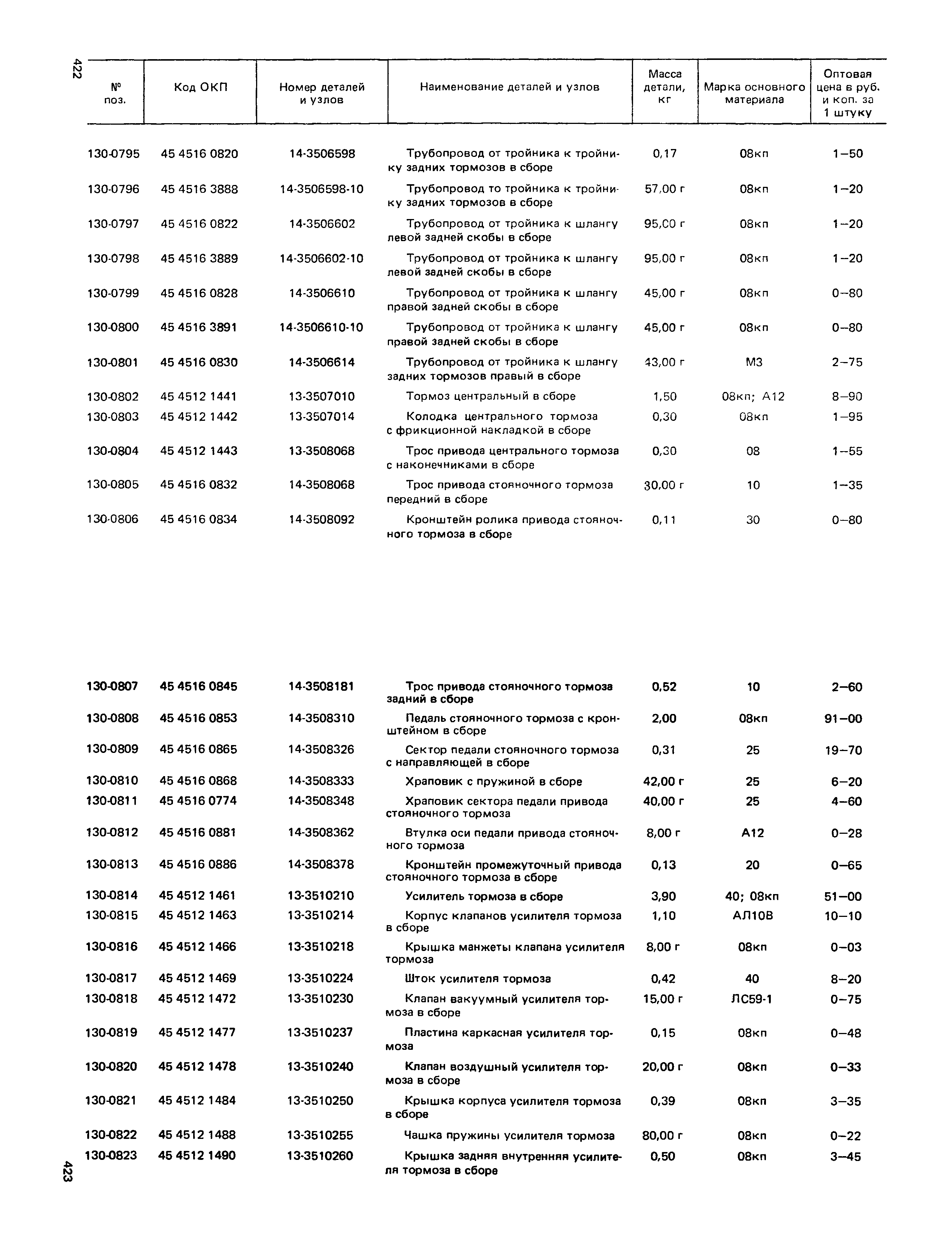 Прейскурант 27-07-36