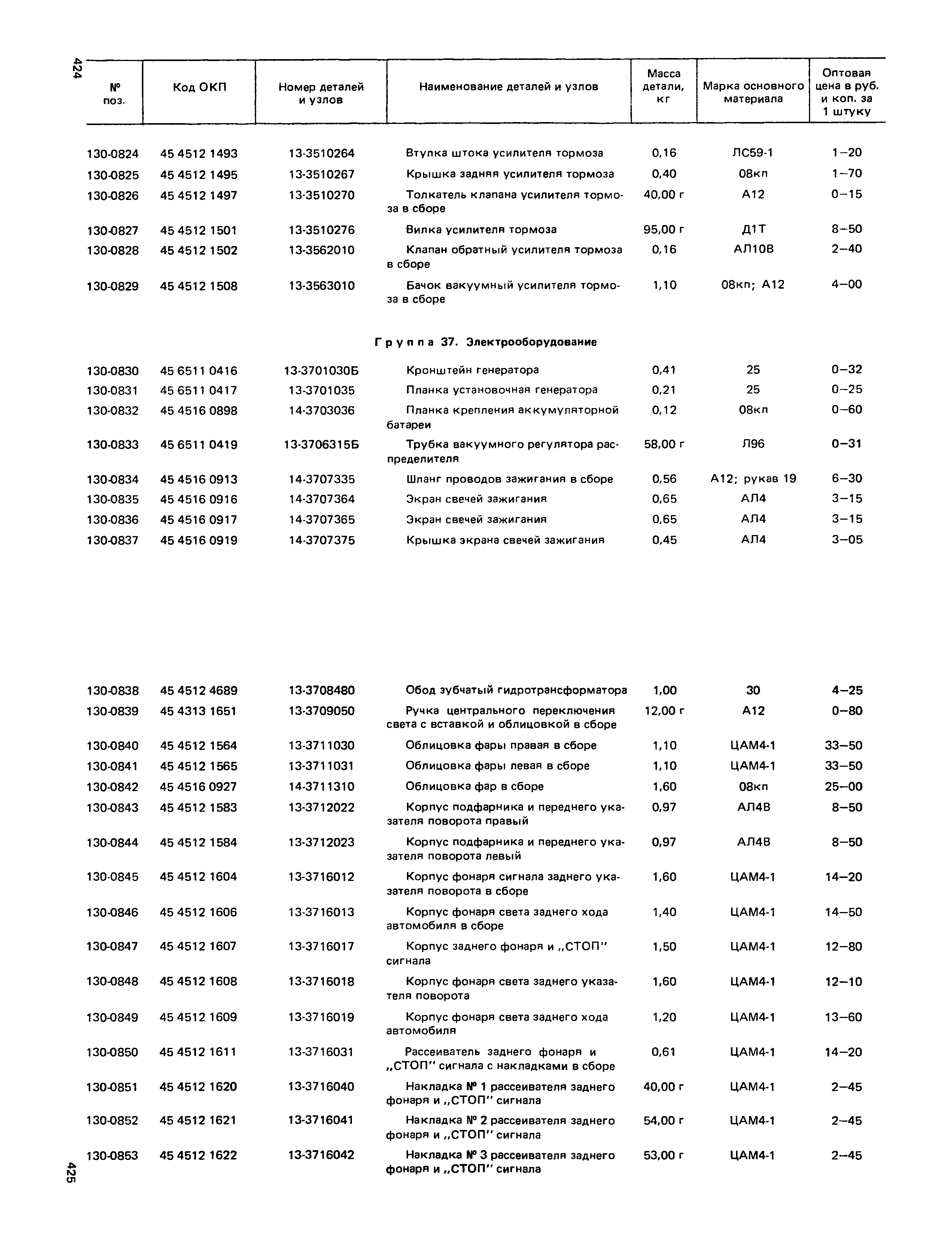 Прейскурант 27-07-36