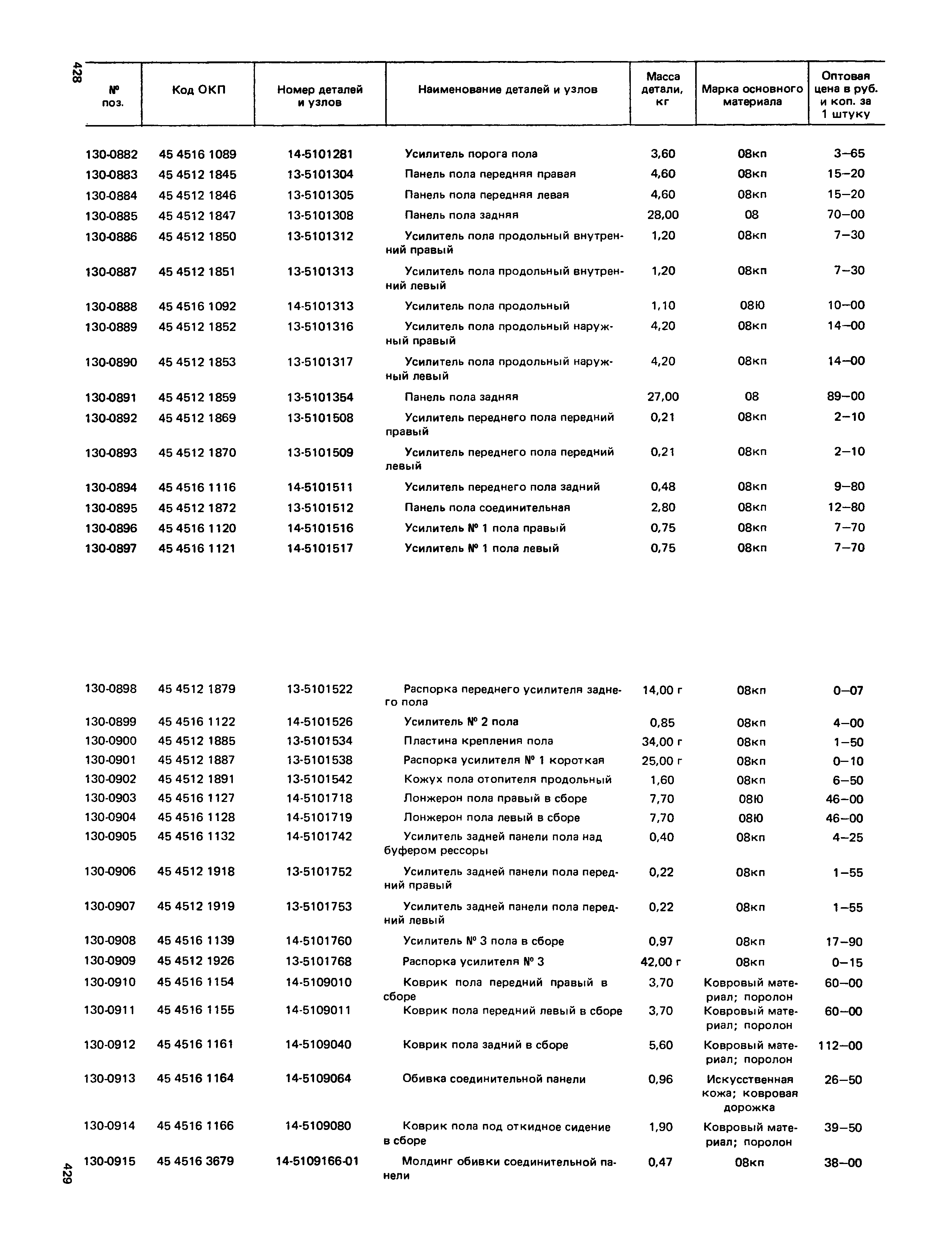 Прейскурант 27-07-36