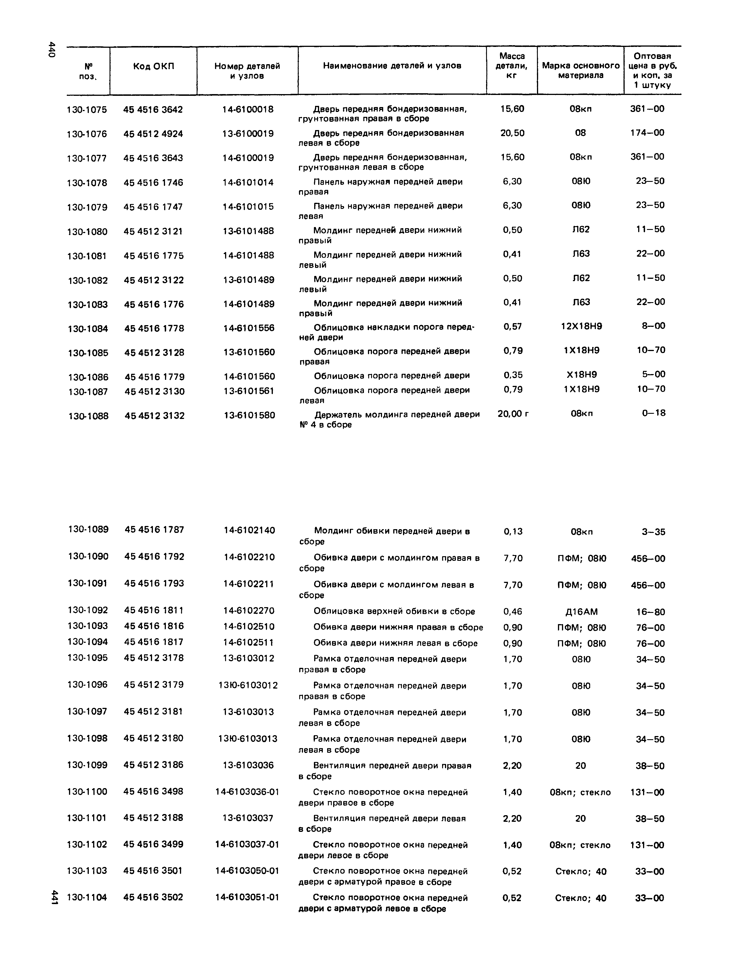 Прейскурант 27-07-36