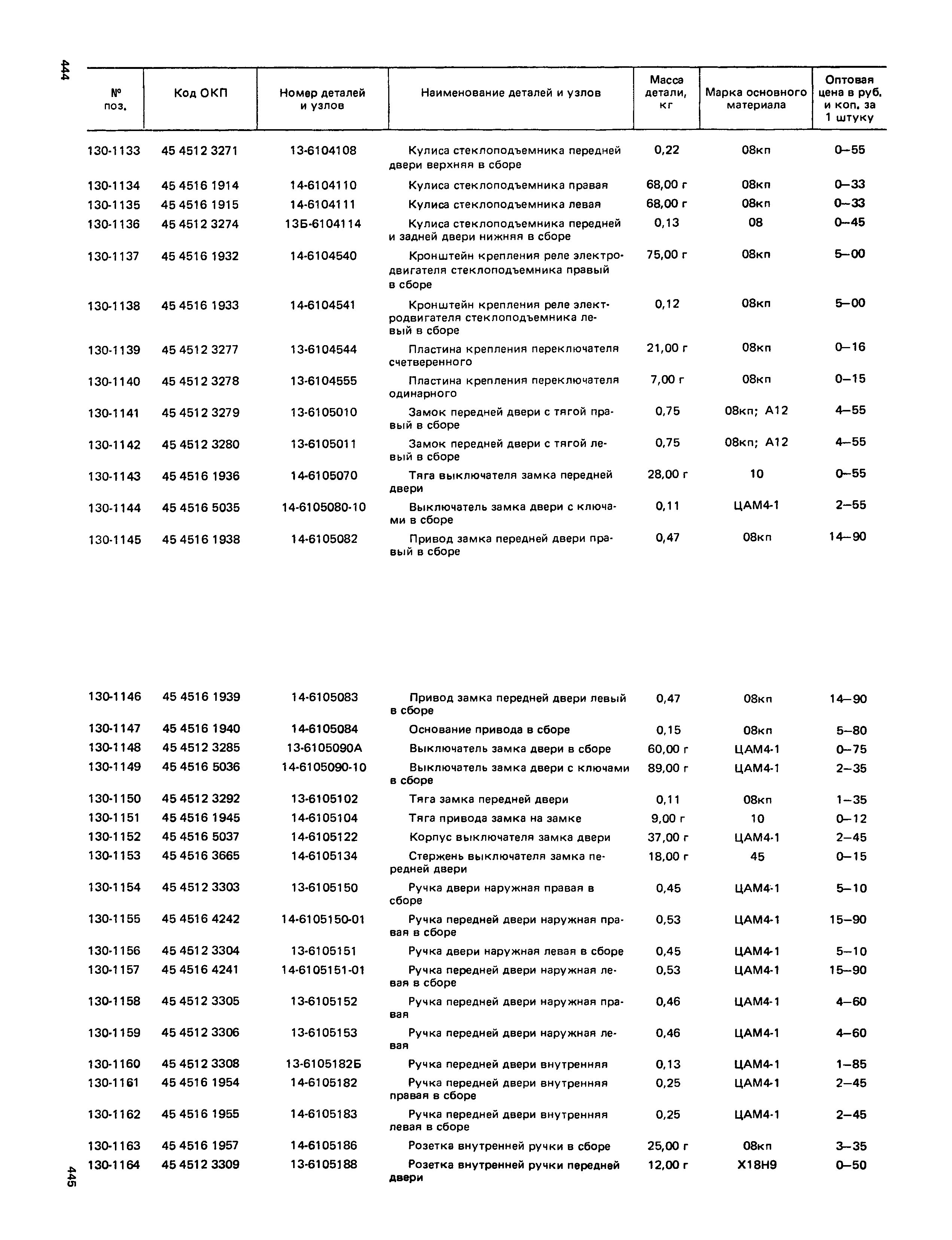 Прейскурант 27-07-36