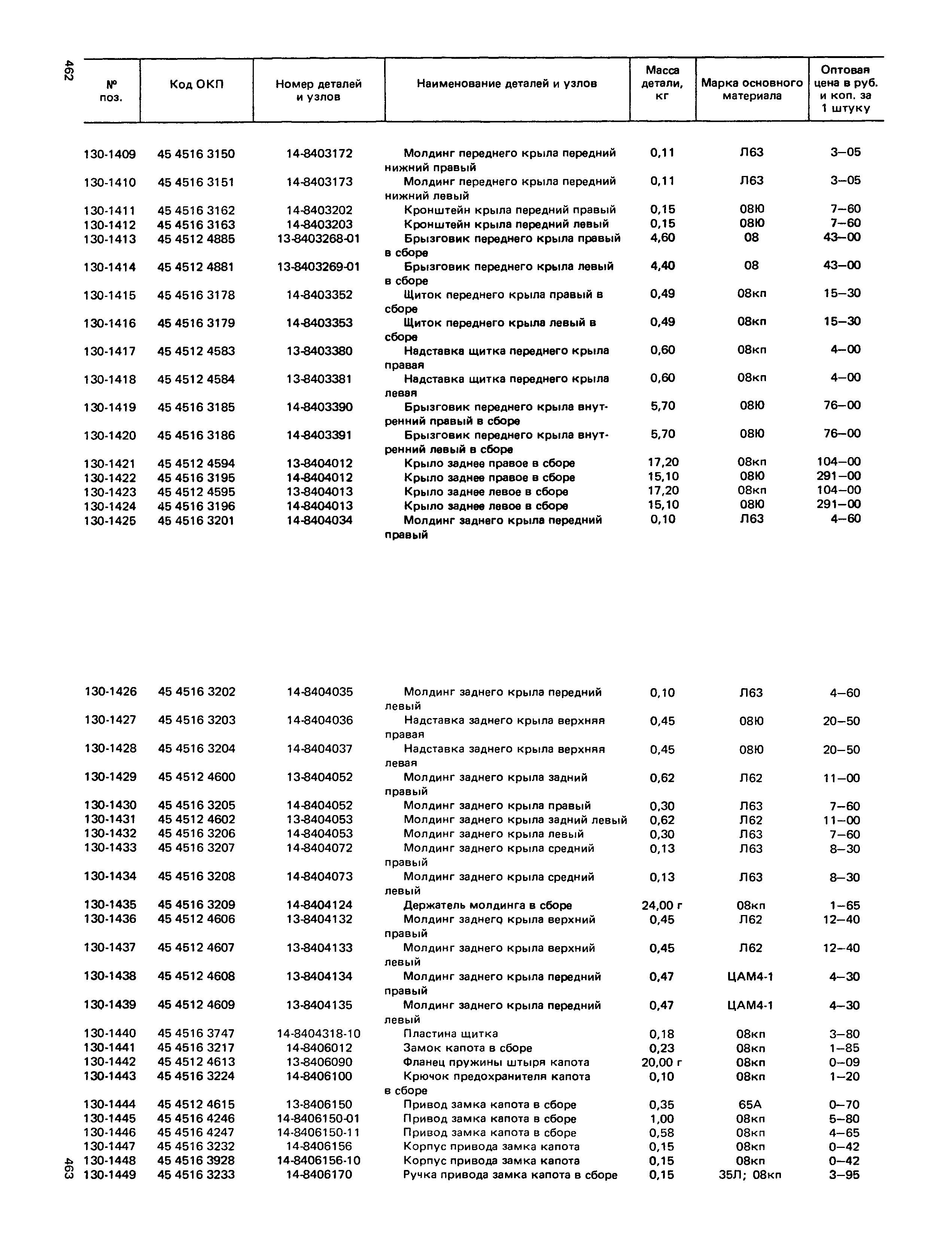 Прейскурант 27-07-36