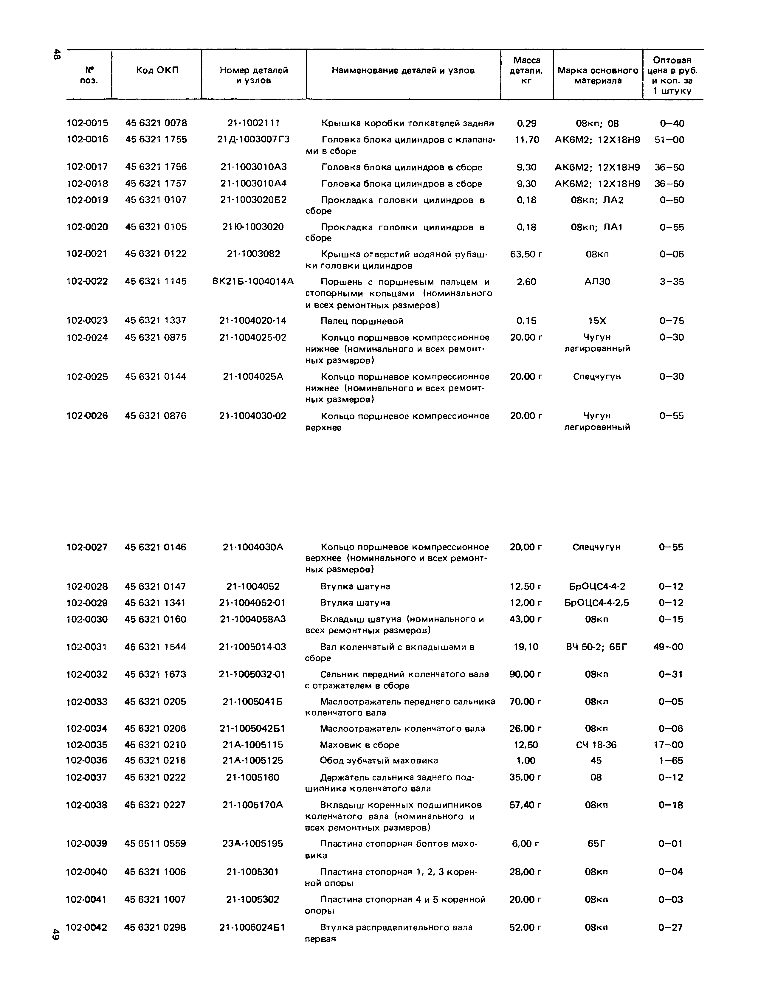 Прейскурант 27-07-36